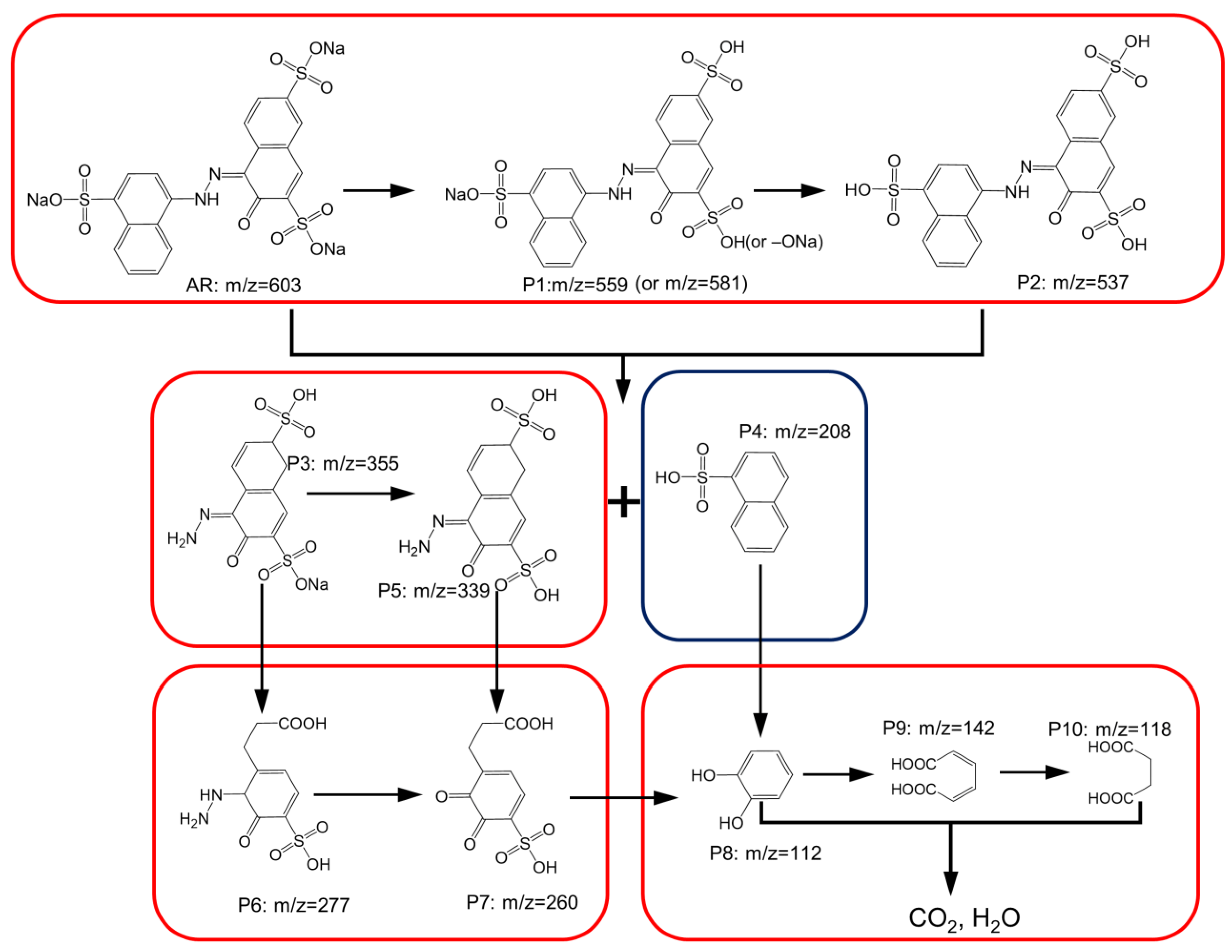 Nanomaterials 12 04396 g010 Nanomaterials 12 04396 g010
