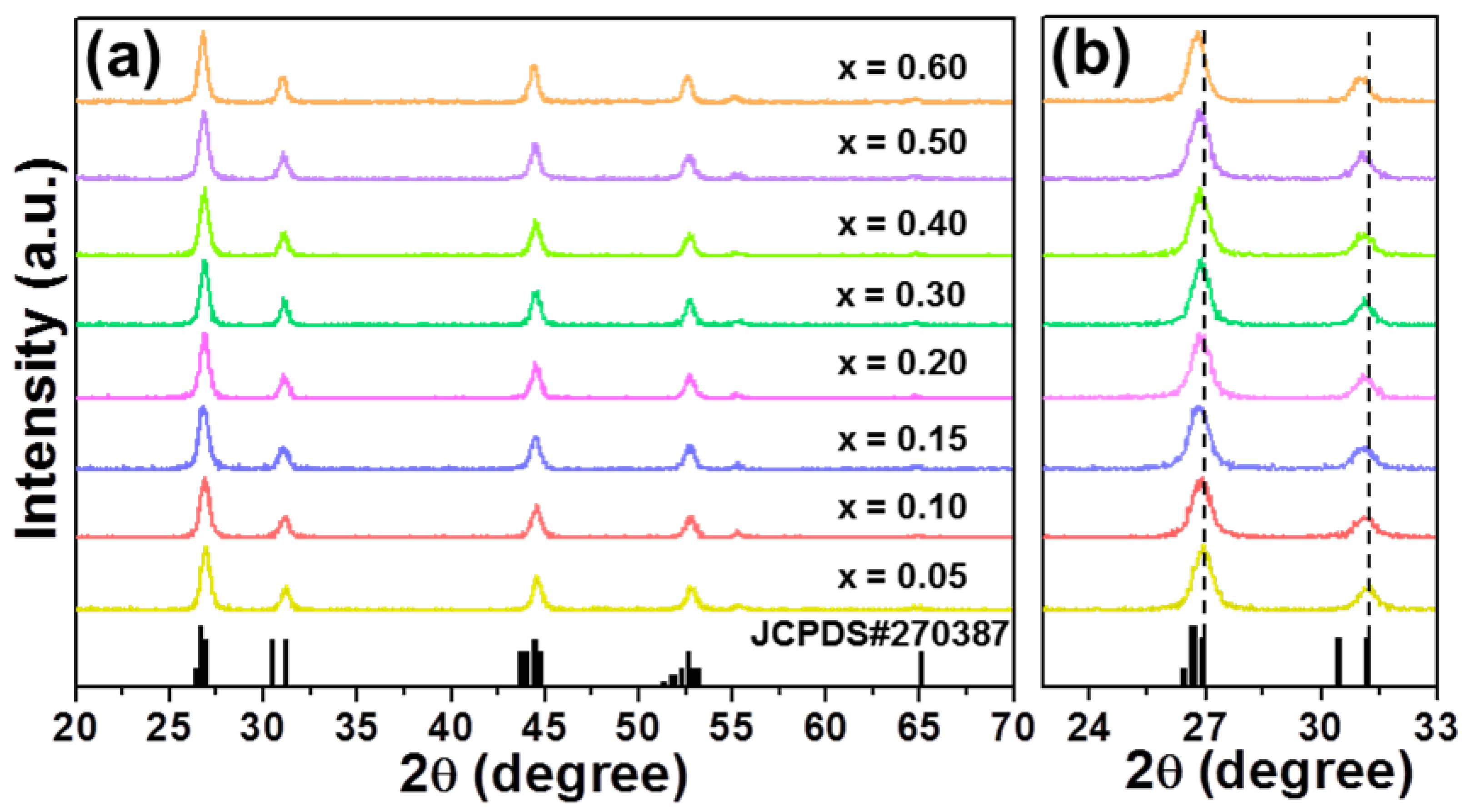 Nanomaterials 12 04397 g001
