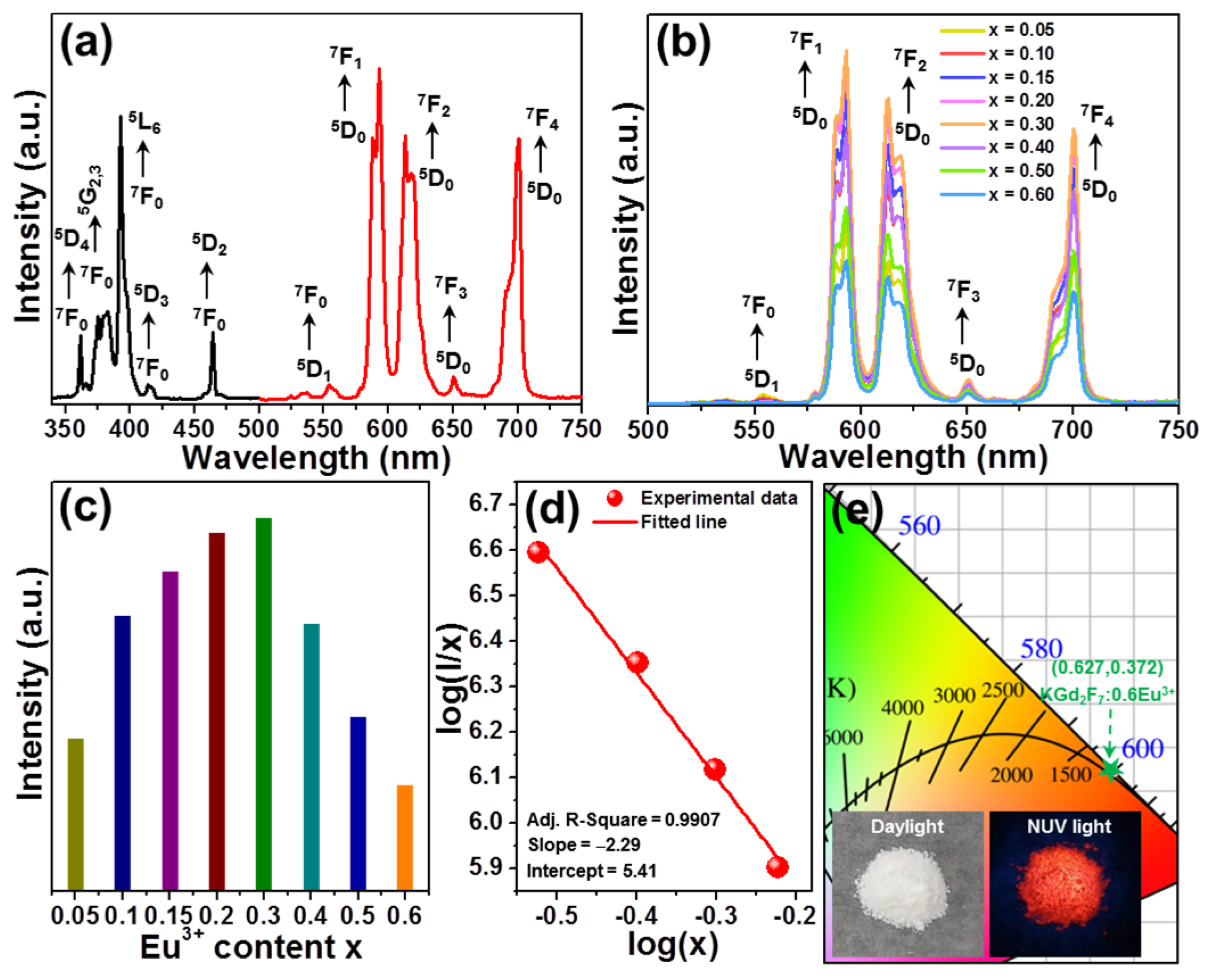 Nanomaterials 12 04397 g003