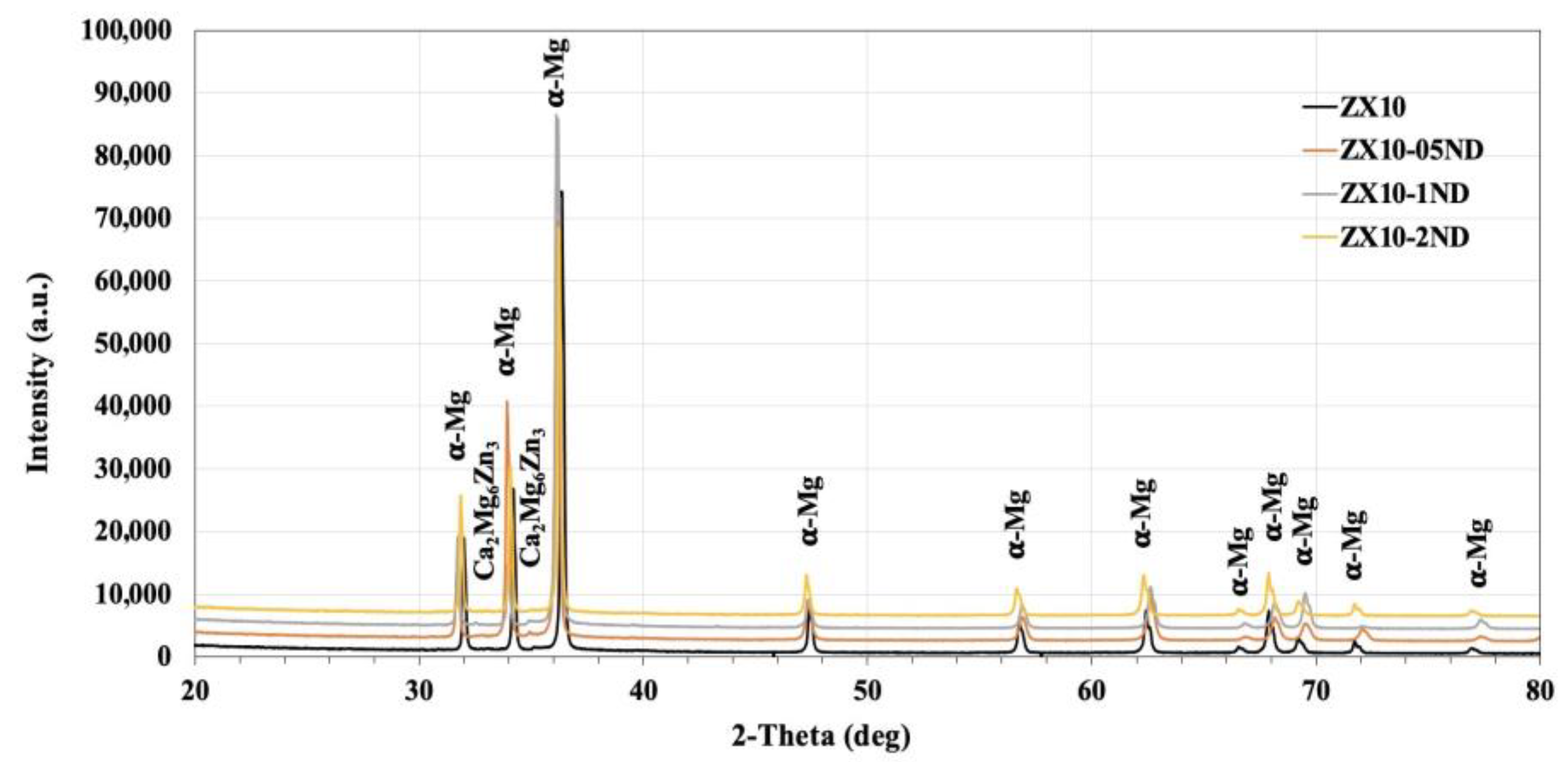 Nanomaterials 12 04399 g001