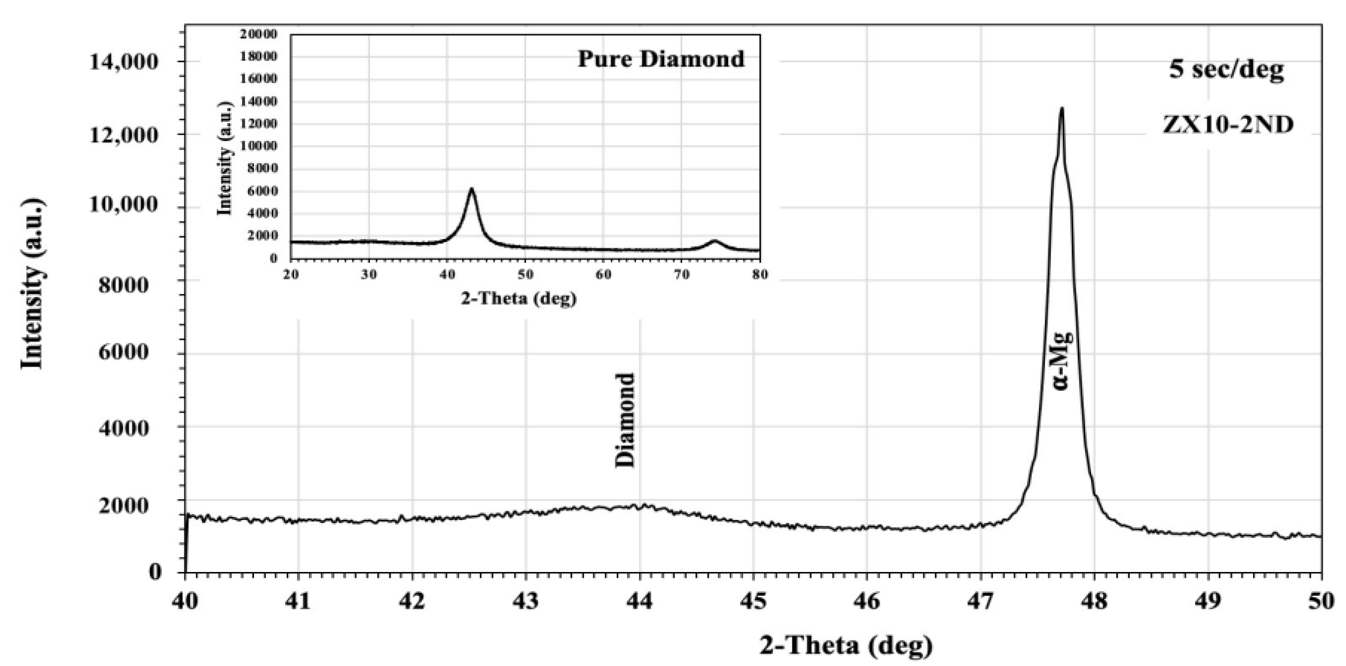 Nanomaterials 12 04399 g002
