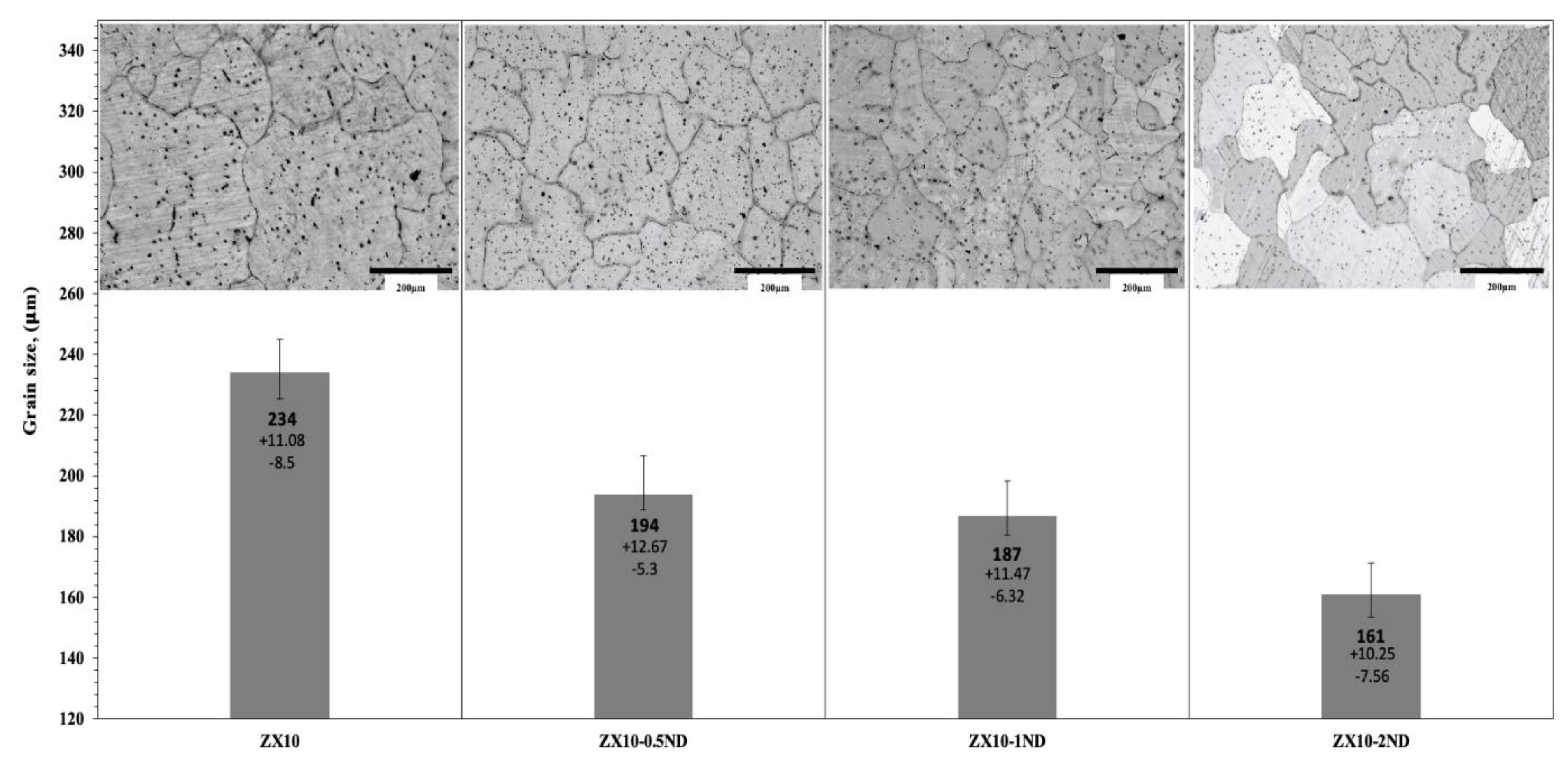 Nanomaterials 12 04399 g004