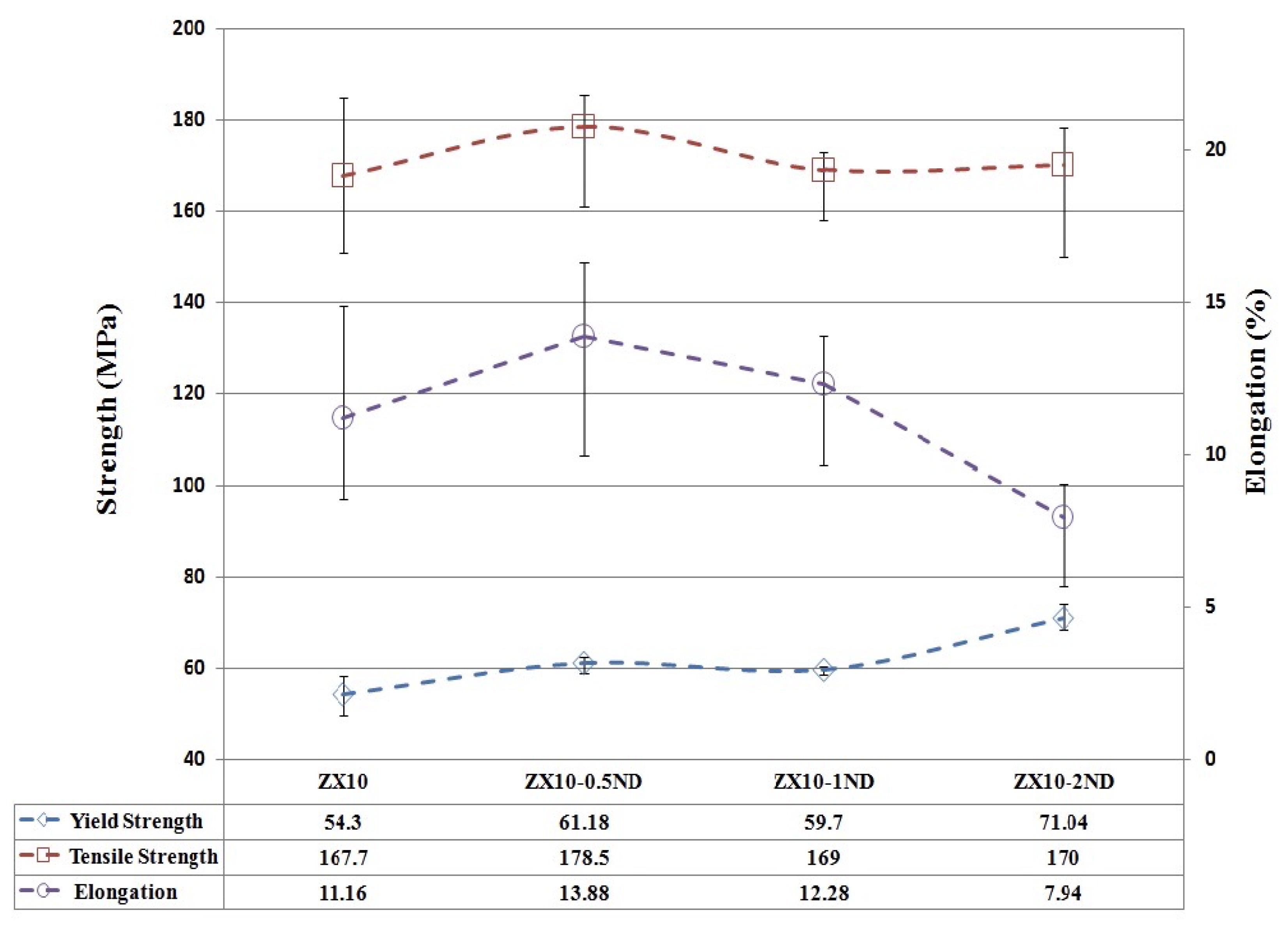 Nanomaterials 12 04399 g009