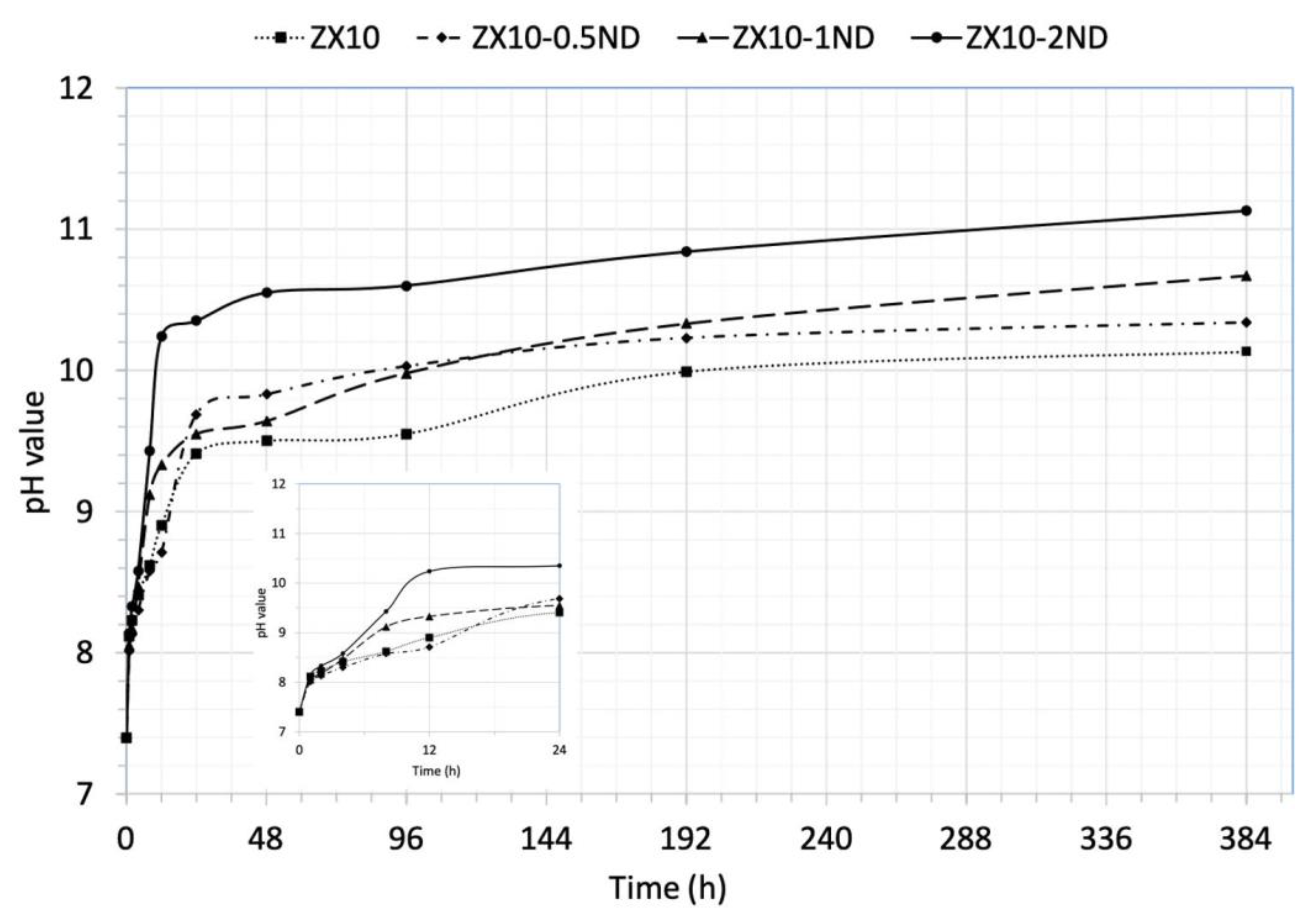 Nanomaterials 12 04399 g010