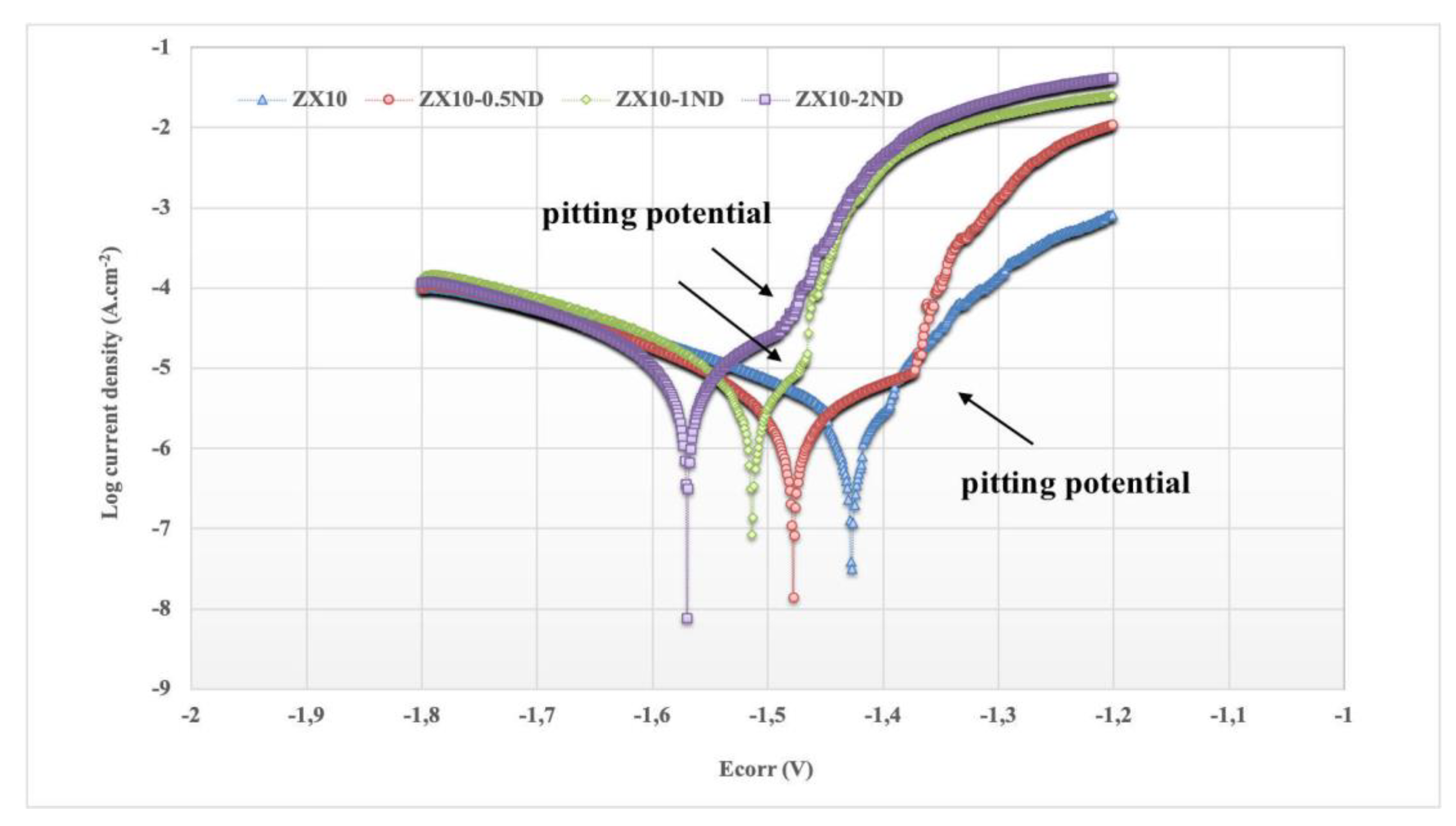 Nanomaterials 12 04399 g013