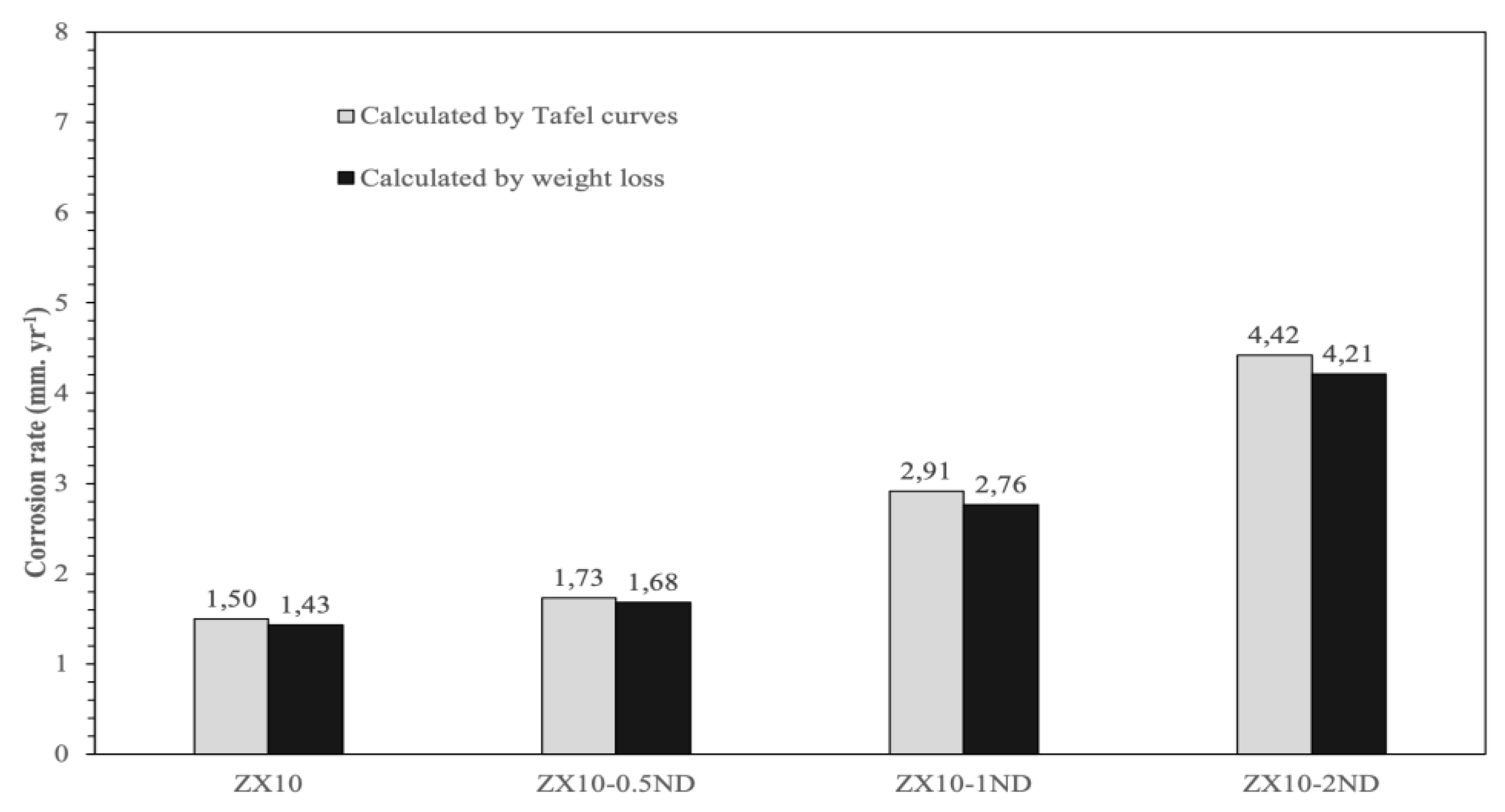 Nanomaterials 12 04399 g014