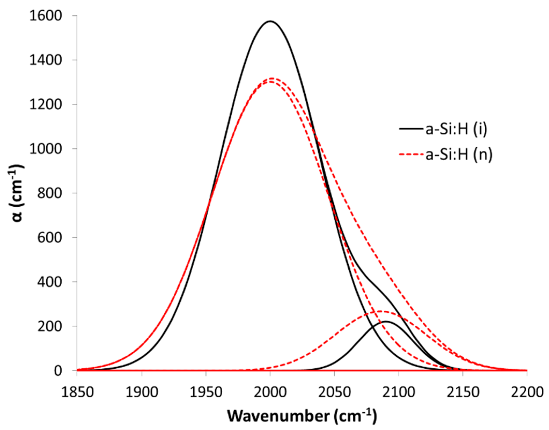 Nanomaterials 12 04400 g005