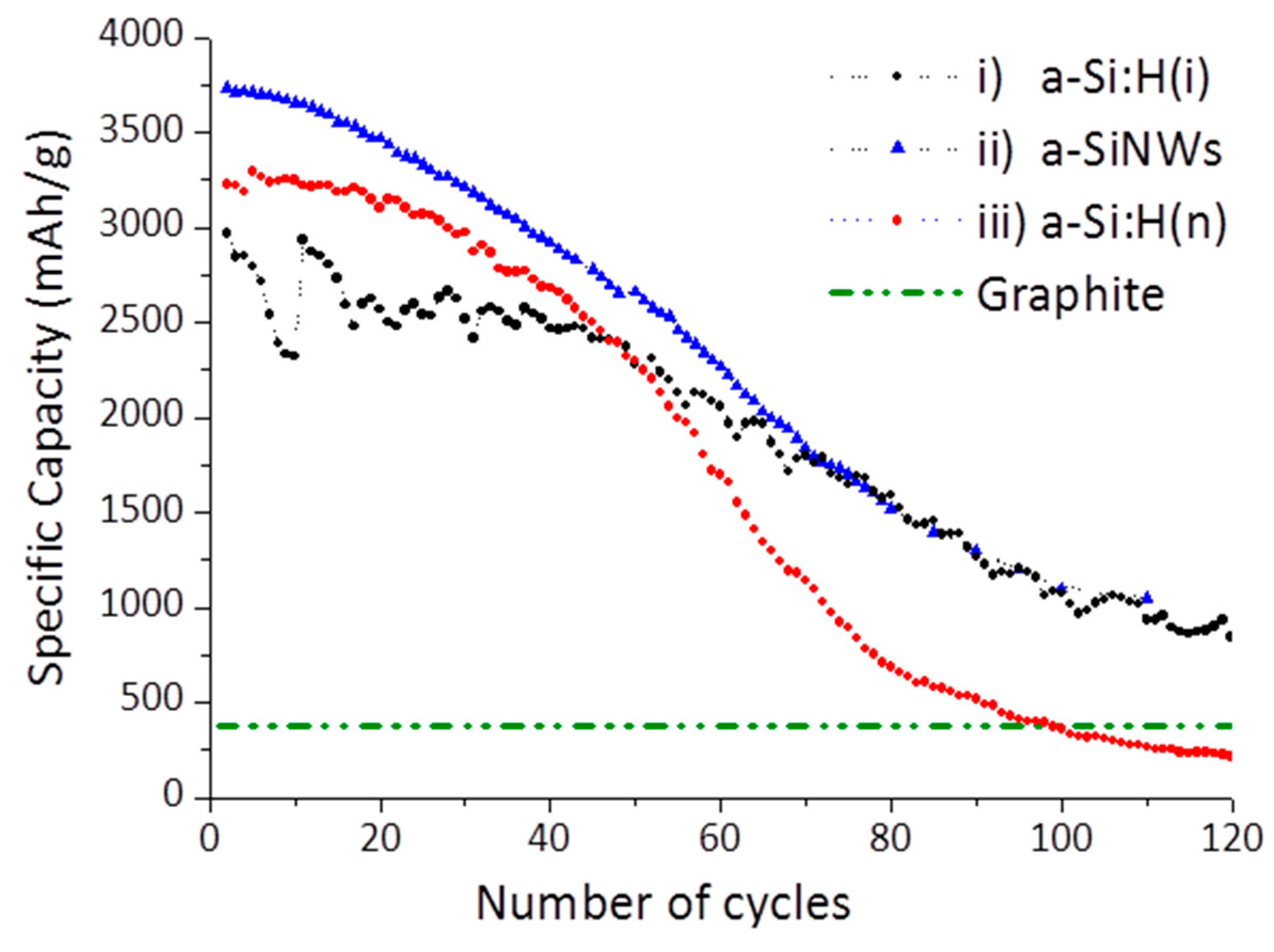 Nanomaterials 12 04400 g006