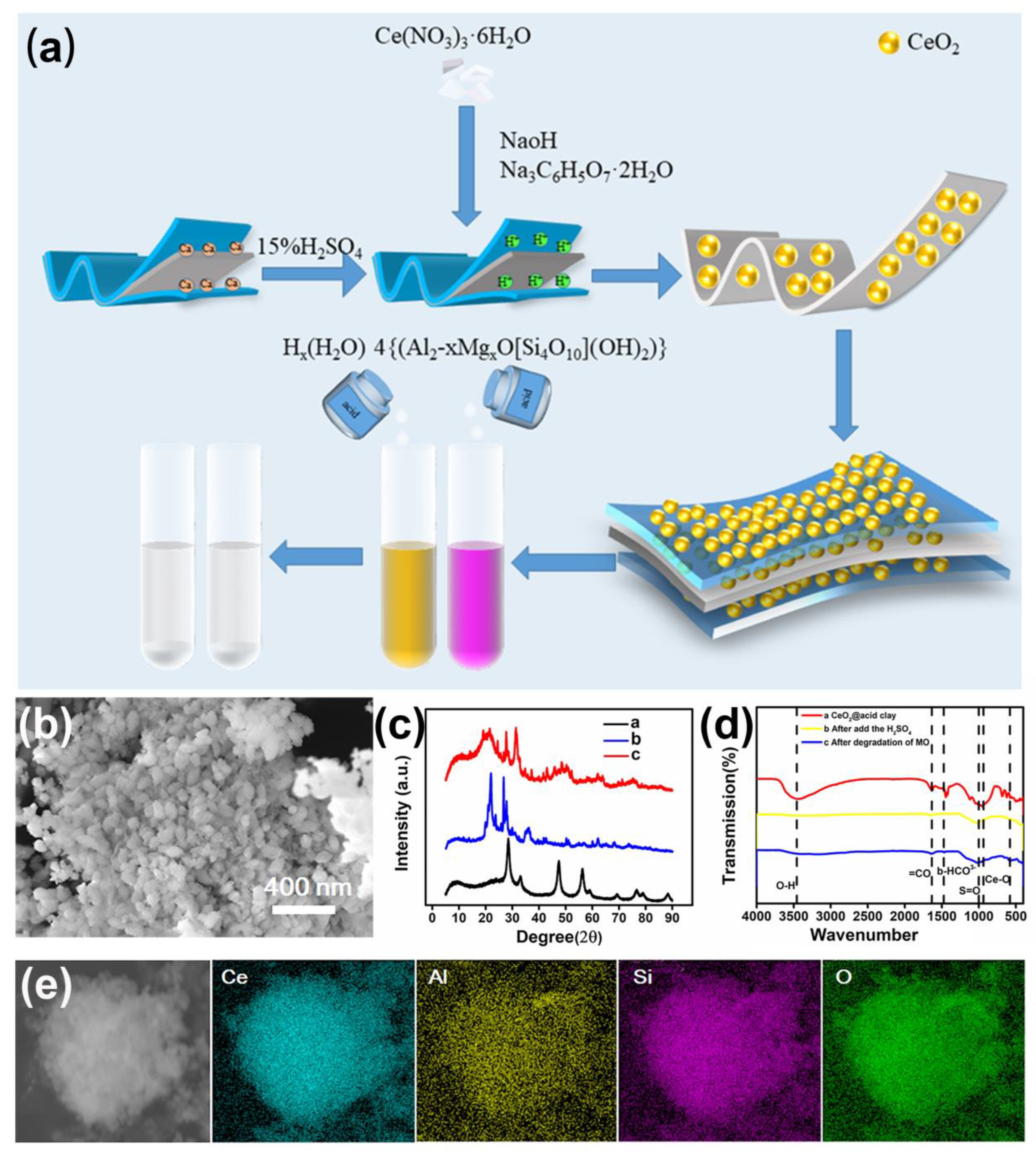 Nanomaterials 12 04410 g001 Nanomaterials 12 04410 g001
