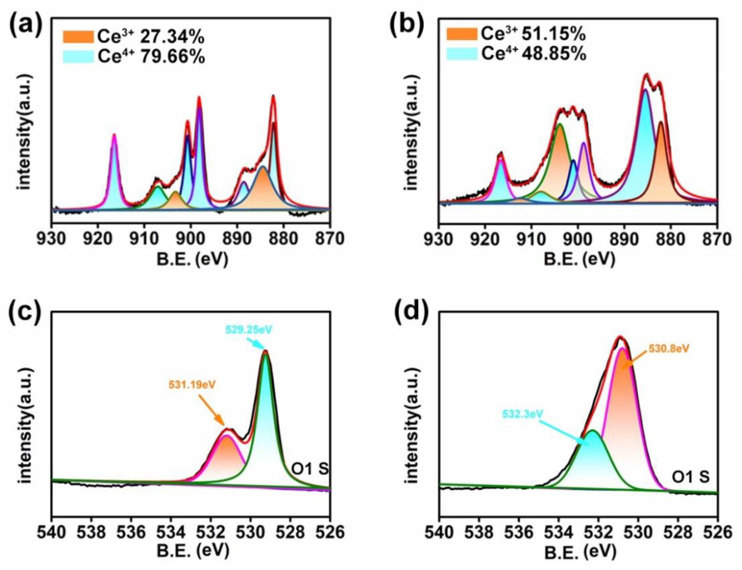 Nanomaterials 12 04410 g002 Nanomaterials 12 04410 g002