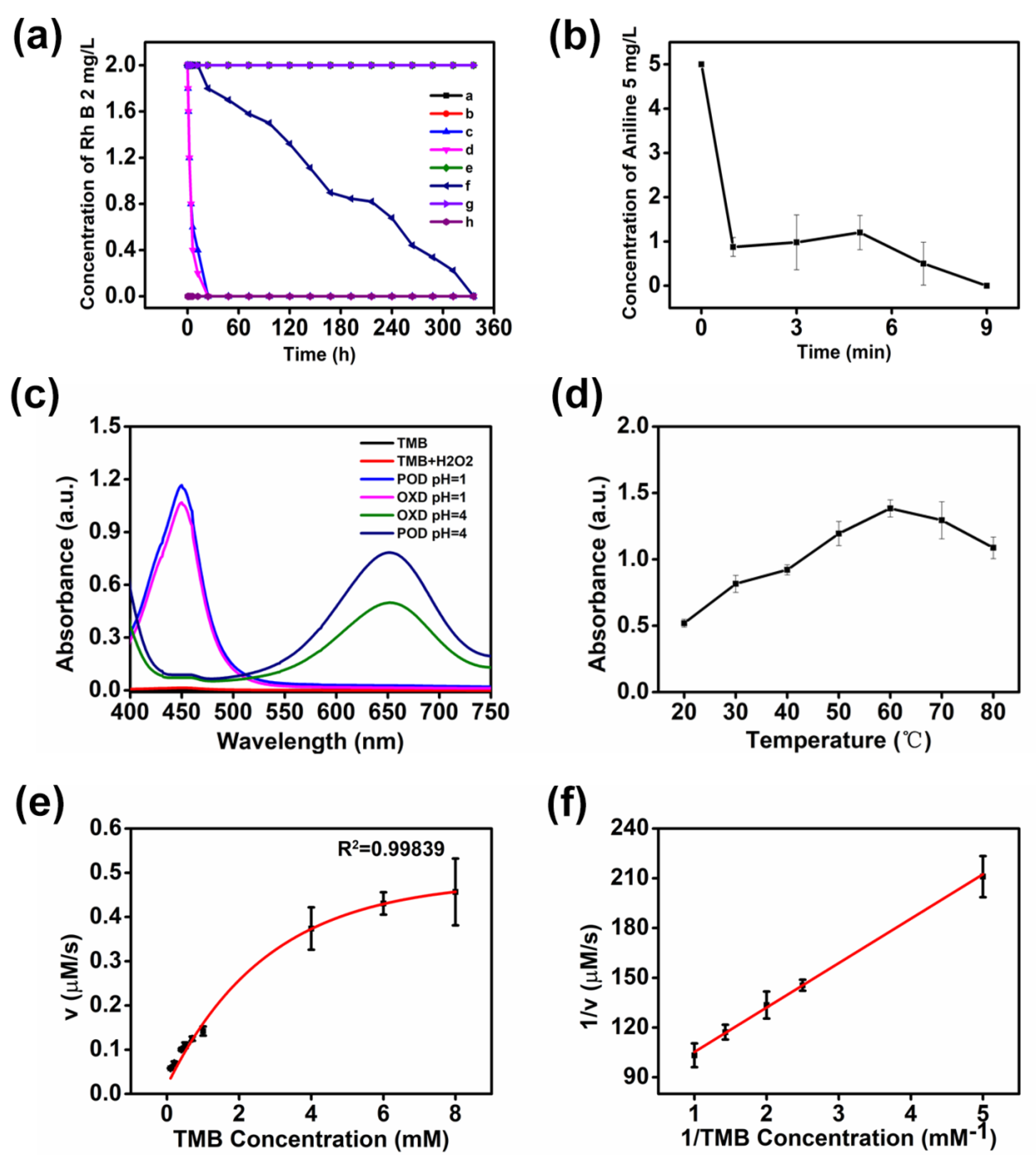 Nanomaterials 12 04410 g003 Nanomaterials 12 04410 g003