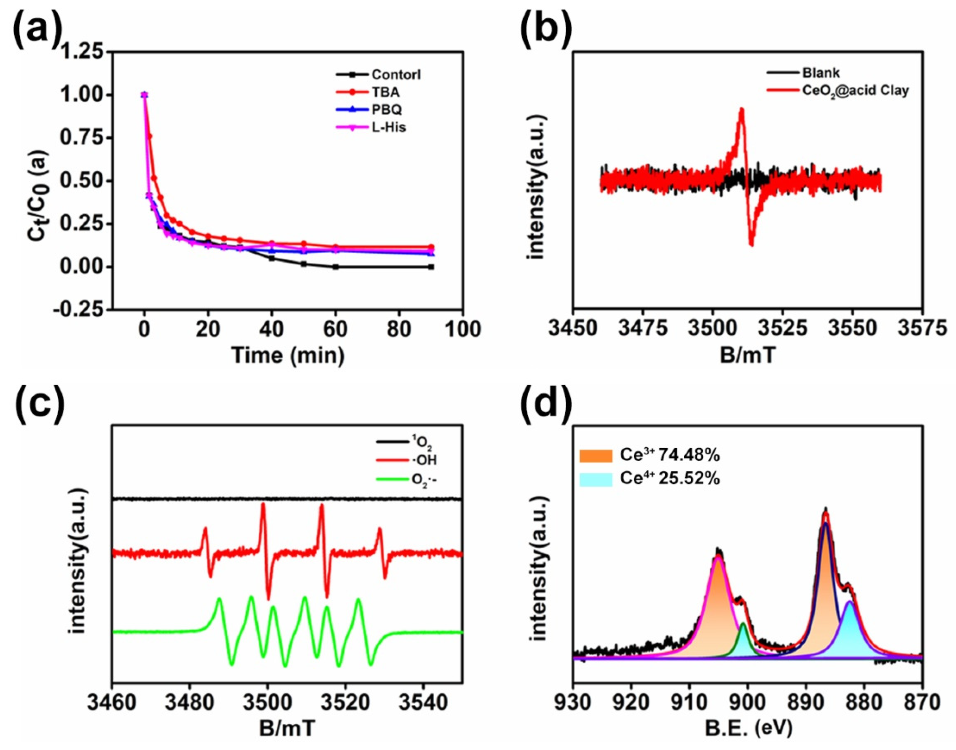 Nanomaterials 12 04410 g004 Nanomaterials 12 04410 g004