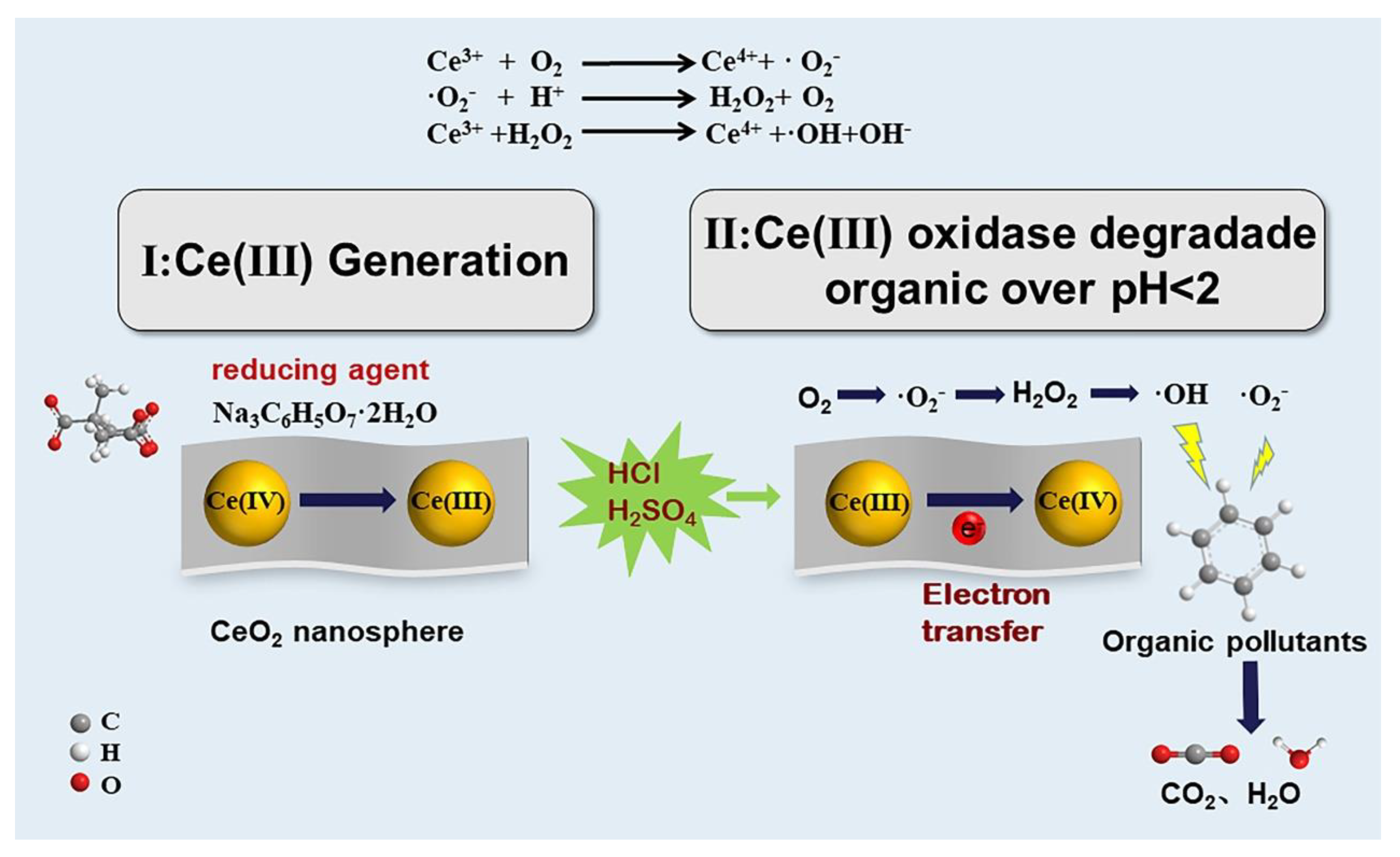 Nanomaterials 12 04410 g005 Nanomaterials 12 04410 g005