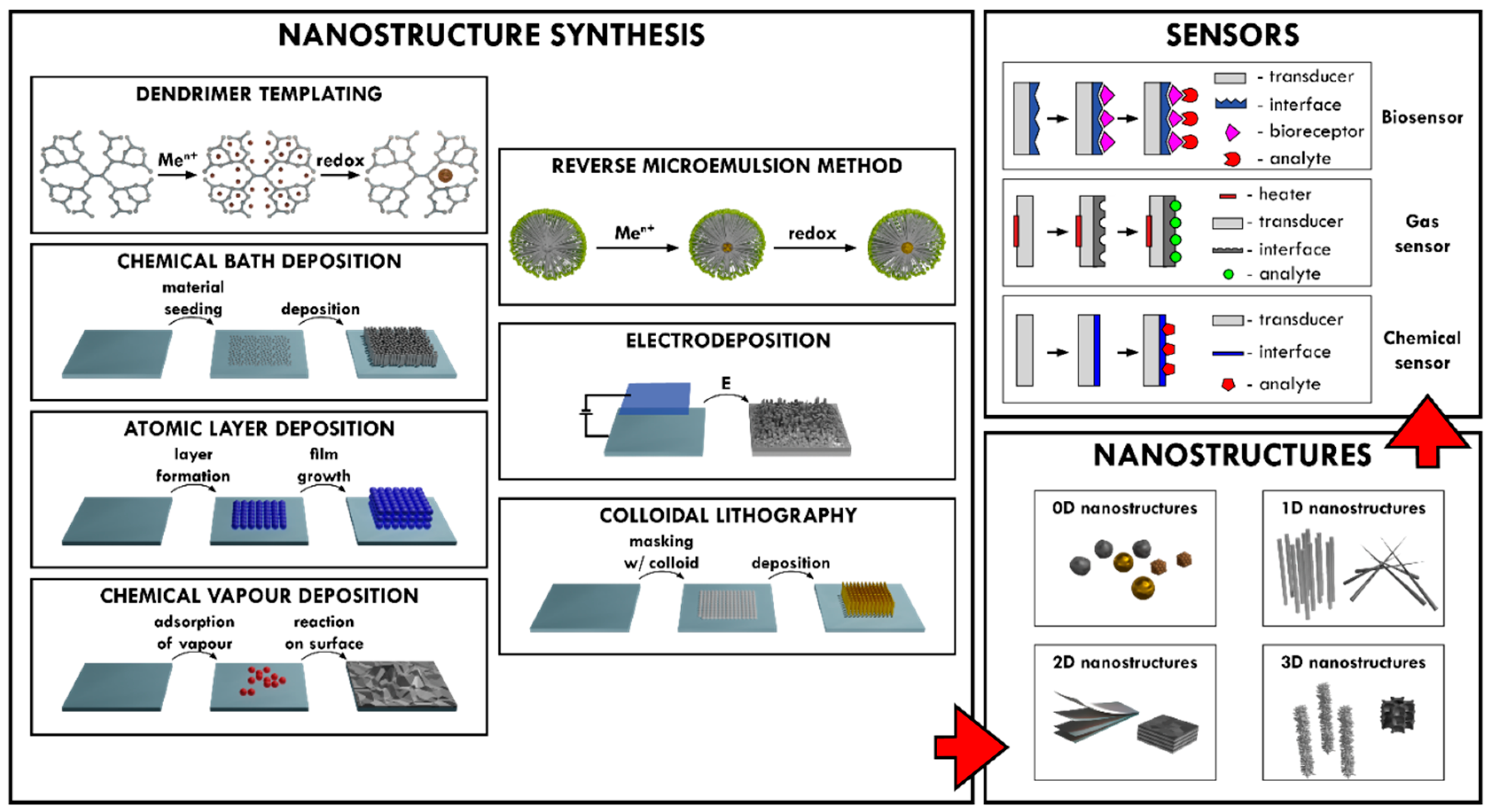 Nanomaterials 12 04413 g001
