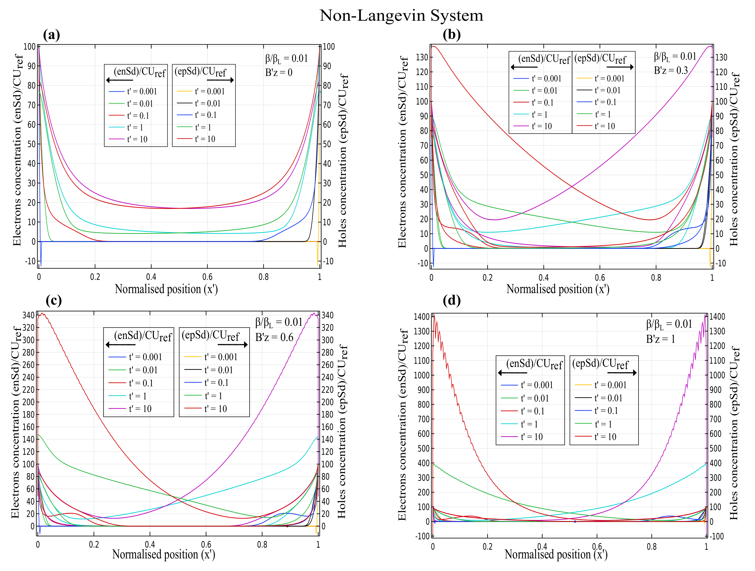 Nanomaterials 12 04414 g002