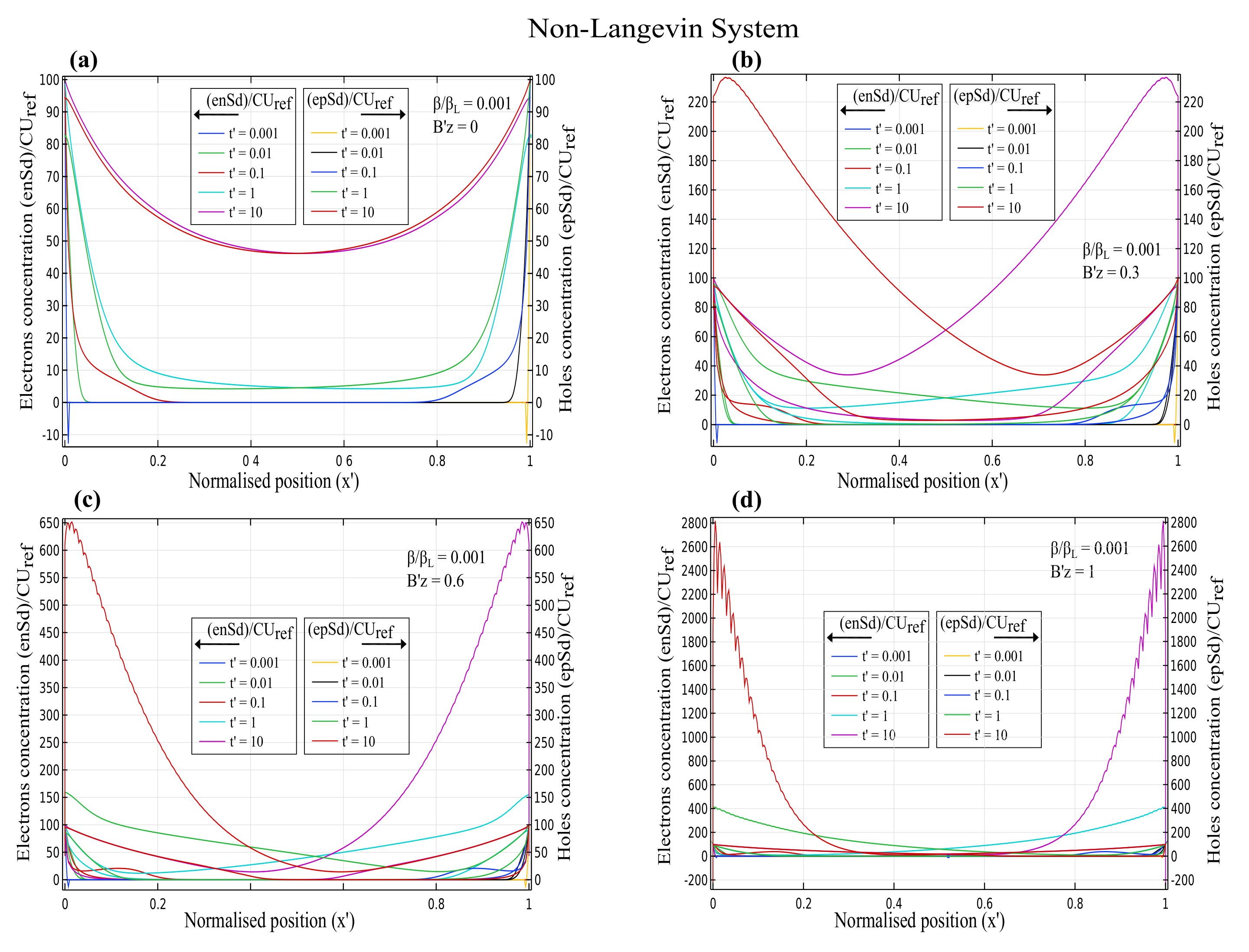 Nanomaterials 12 04414 g003