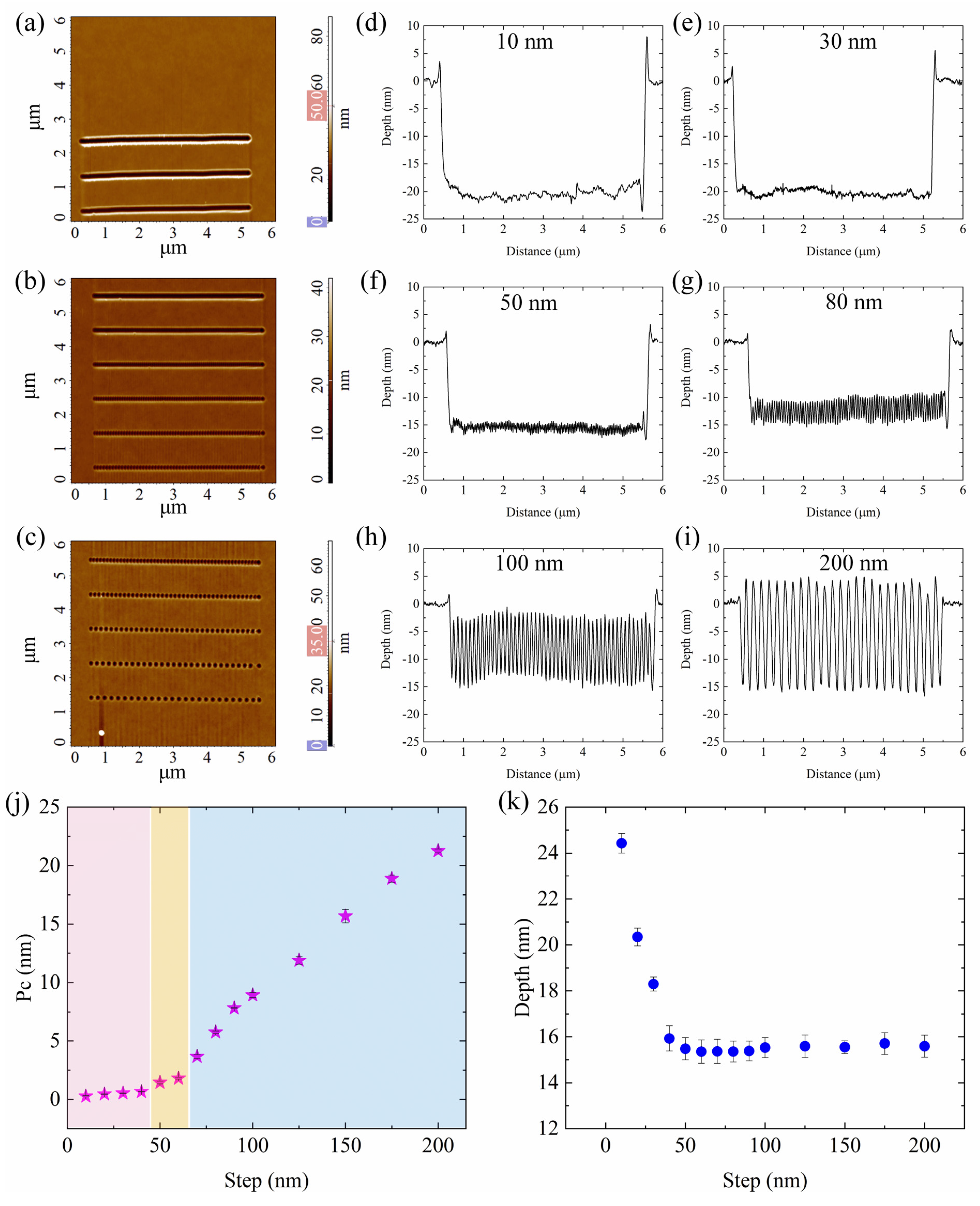 Nanomaterials 12 04421 g003