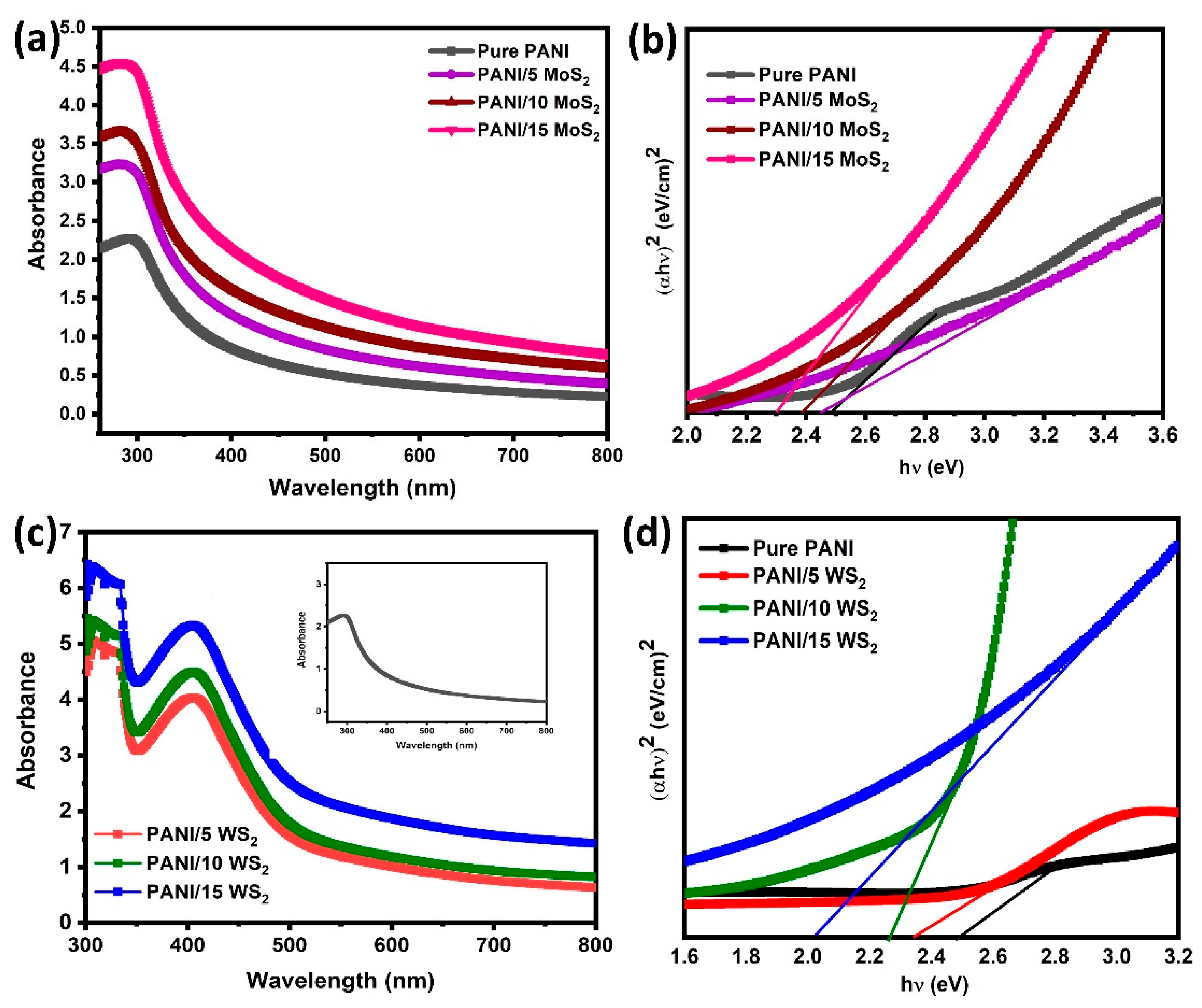 Nanomaterials 12 04423 g008