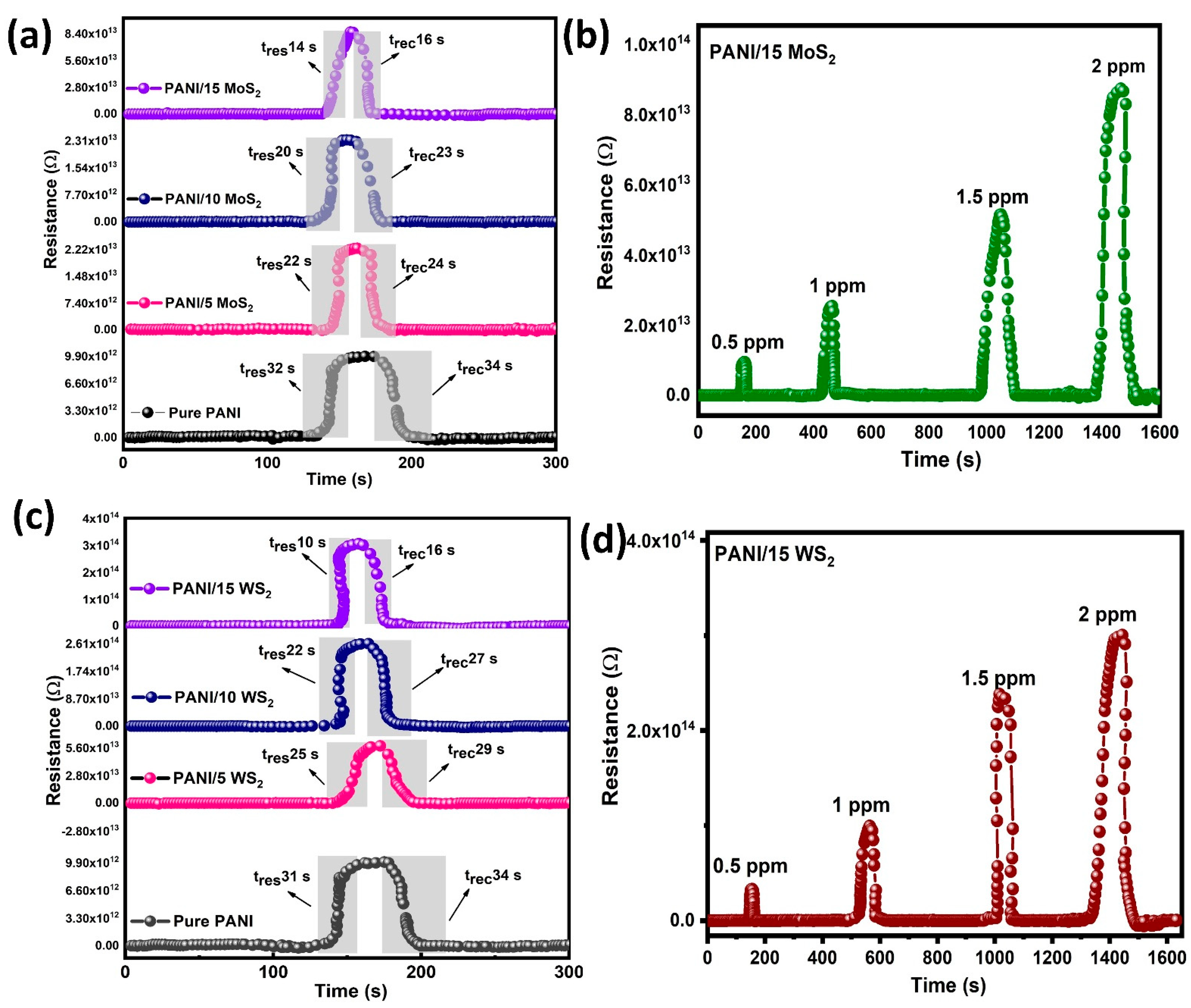 Nanomaterials 12 04423 g009
