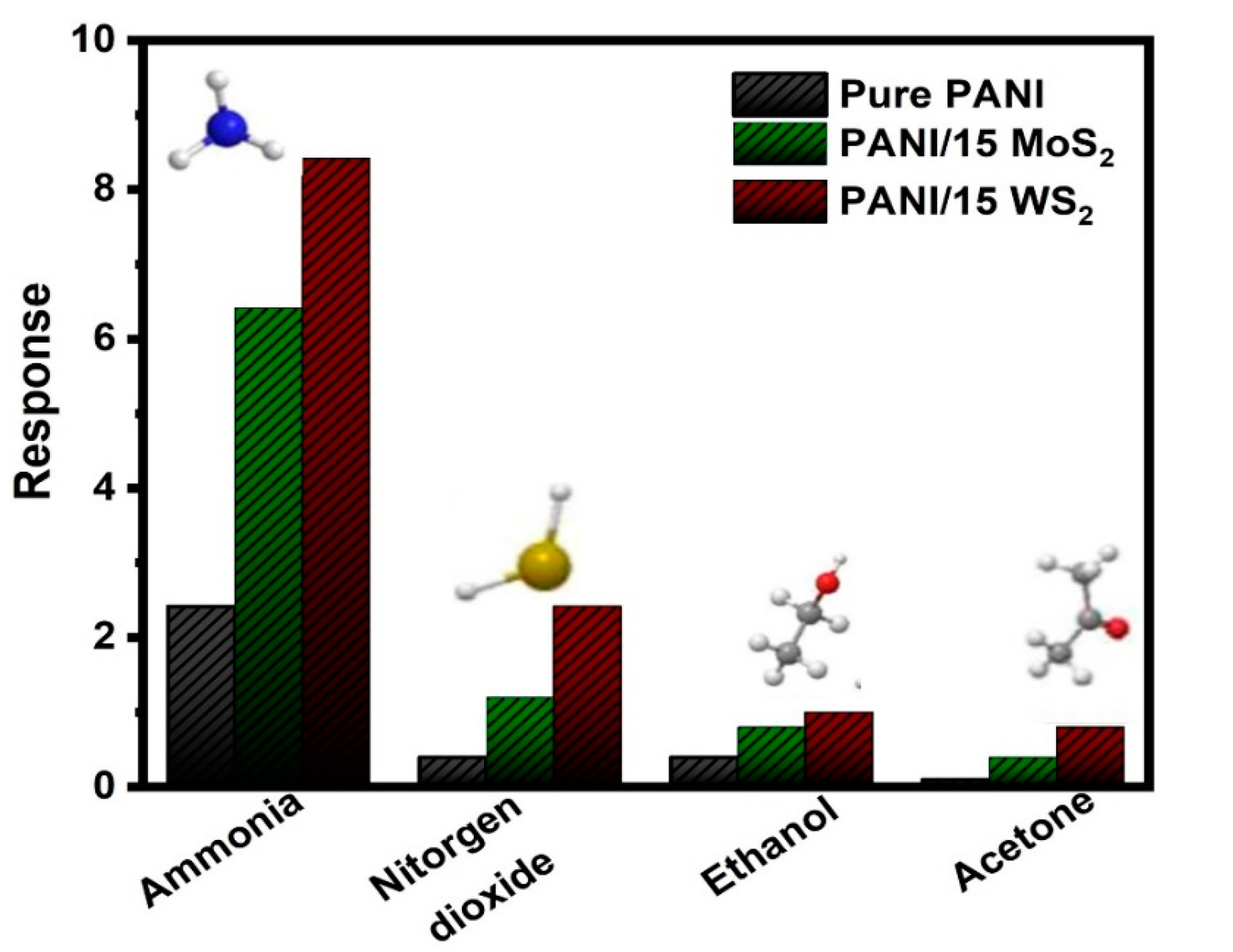 Nanomaterials 12 04423 g011