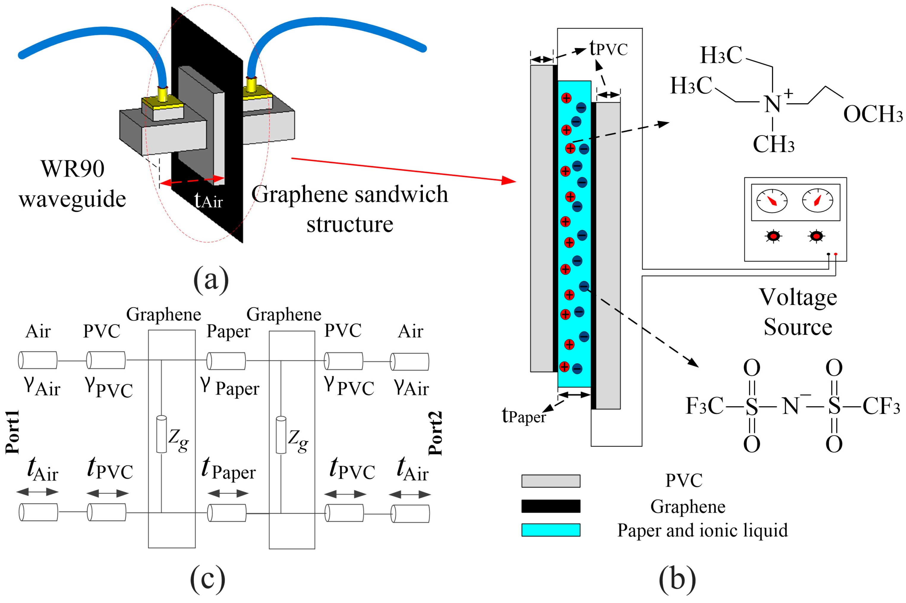 Nanomaterials 12 04424 g002