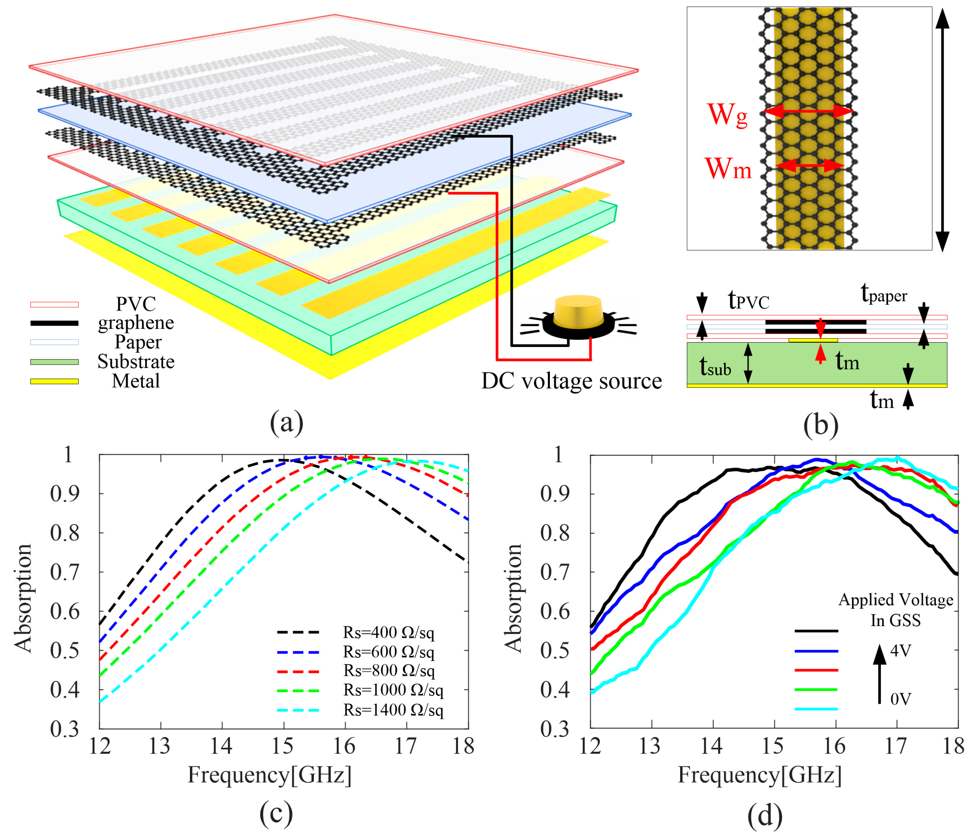 Nanomaterials 12 04424 g007