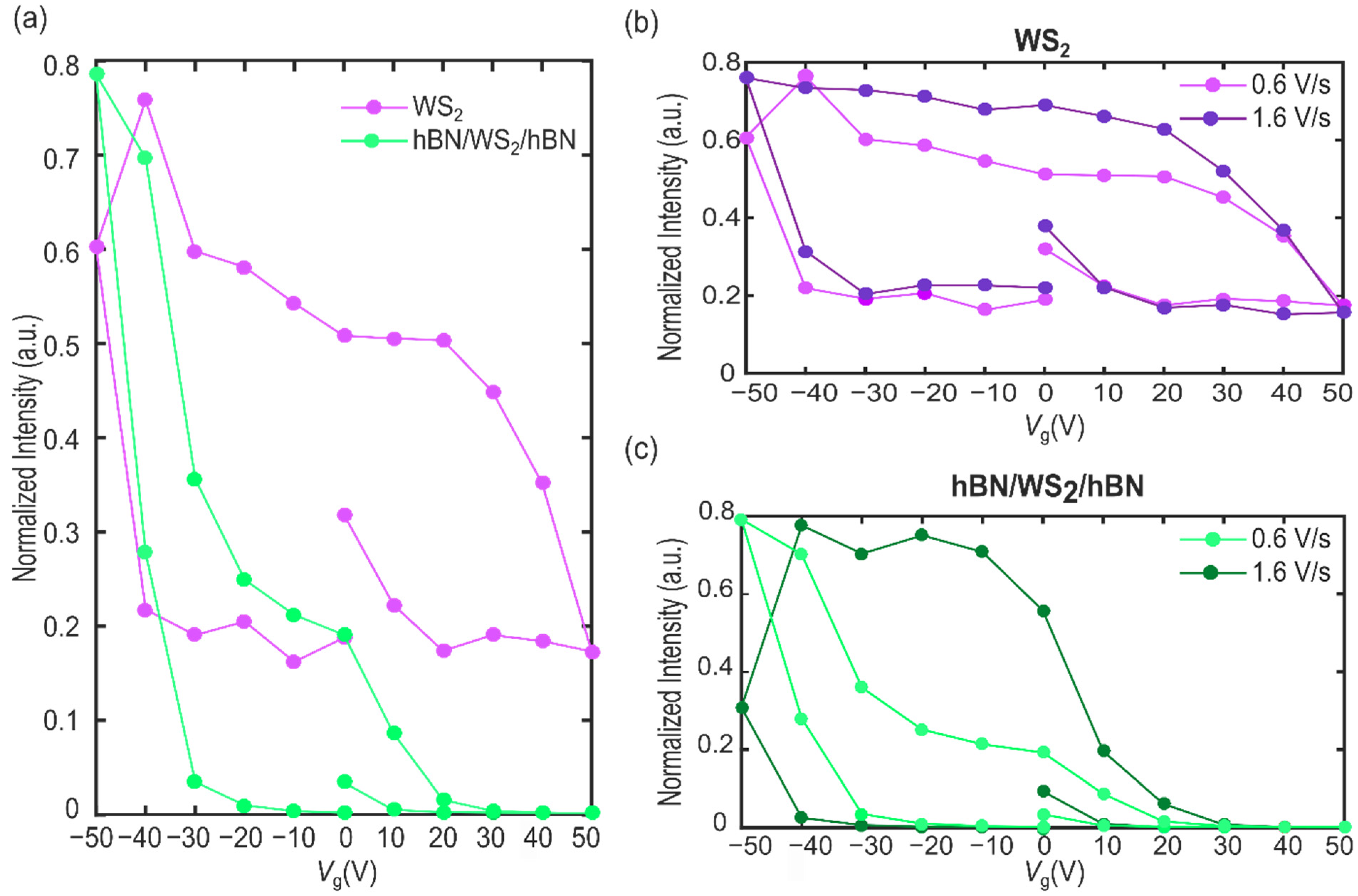 Nanomaterials 12 04425 g005