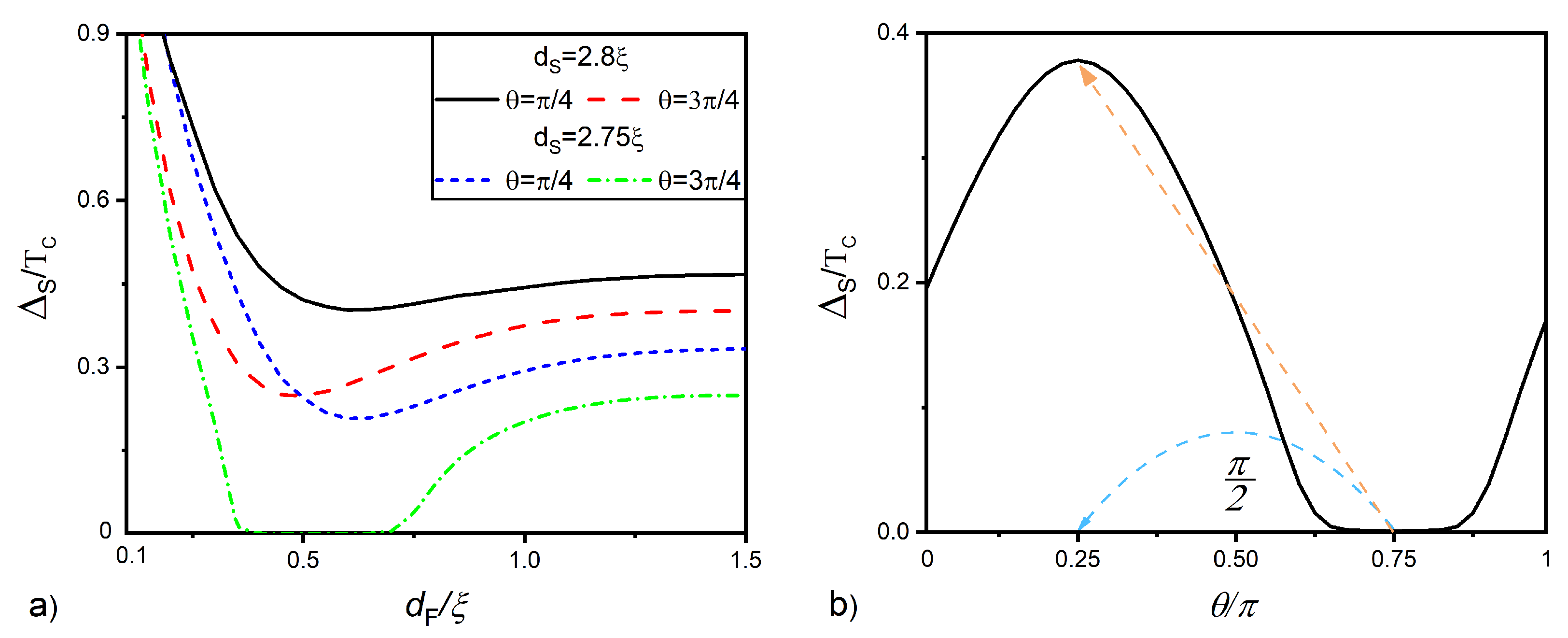 Nanomaterials 12 04426 g005