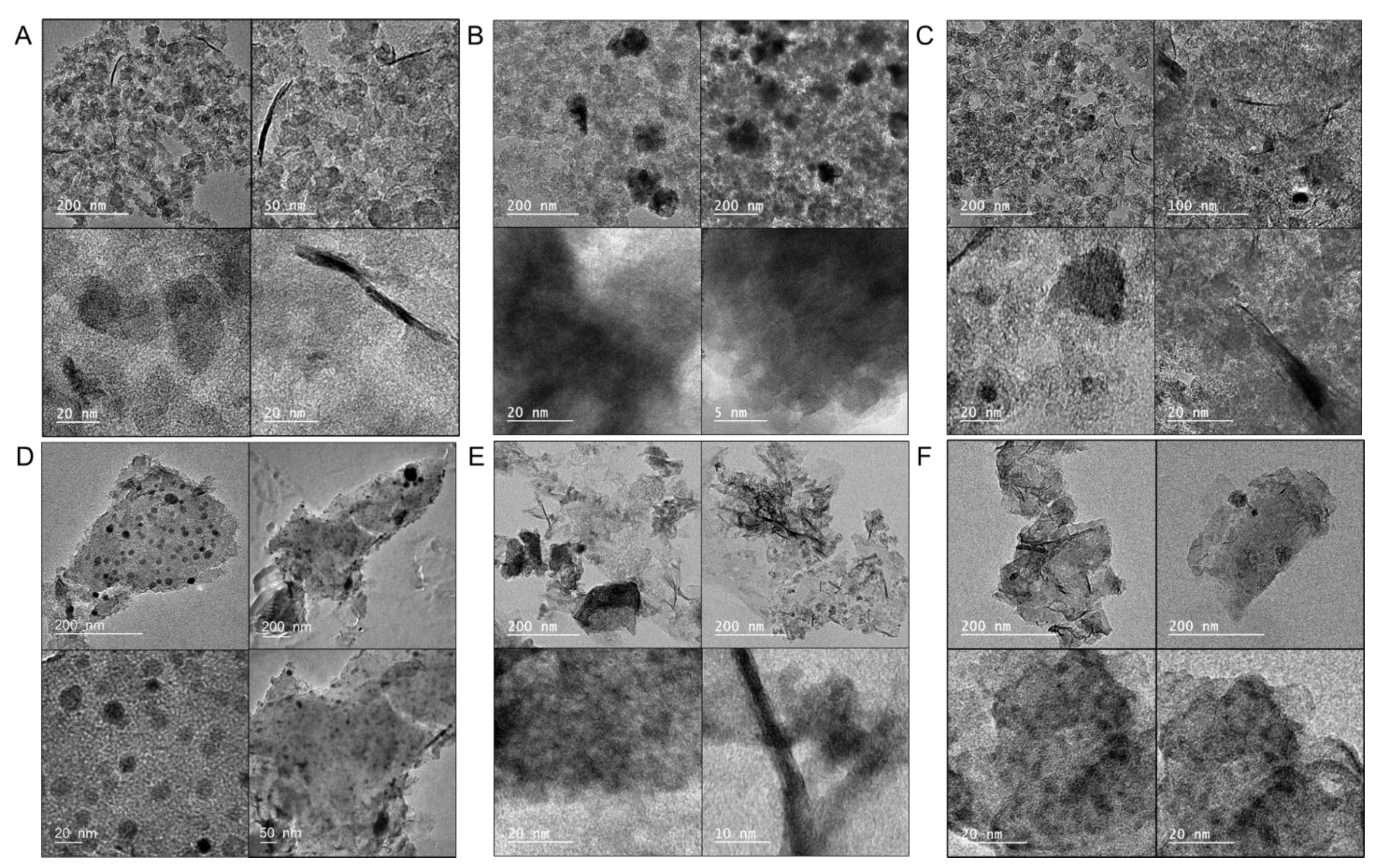 Nanomaterials 12 04432 g006 Nanomaterials 12 04432 g006