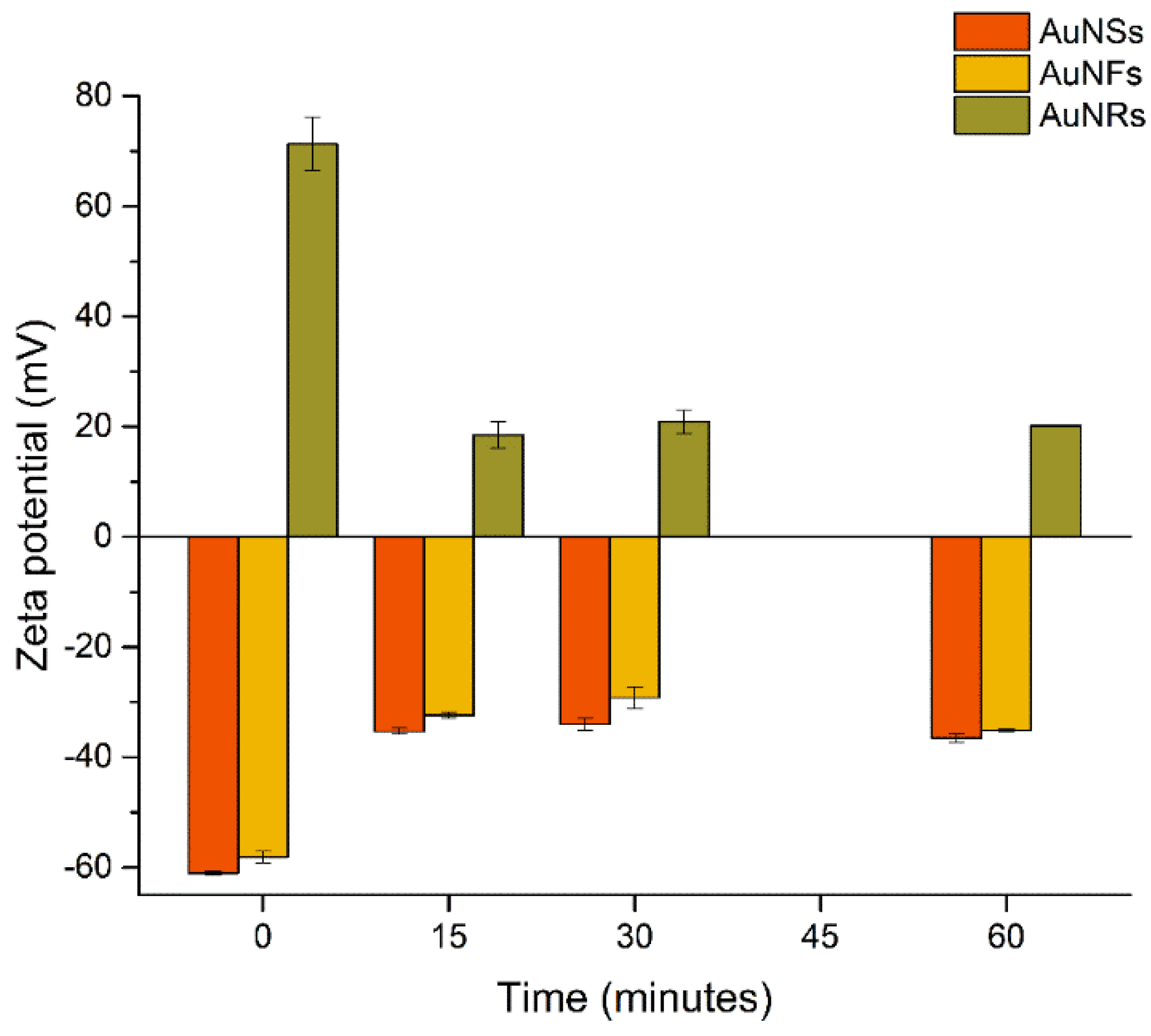 Nanomaterials 12 04434 g002