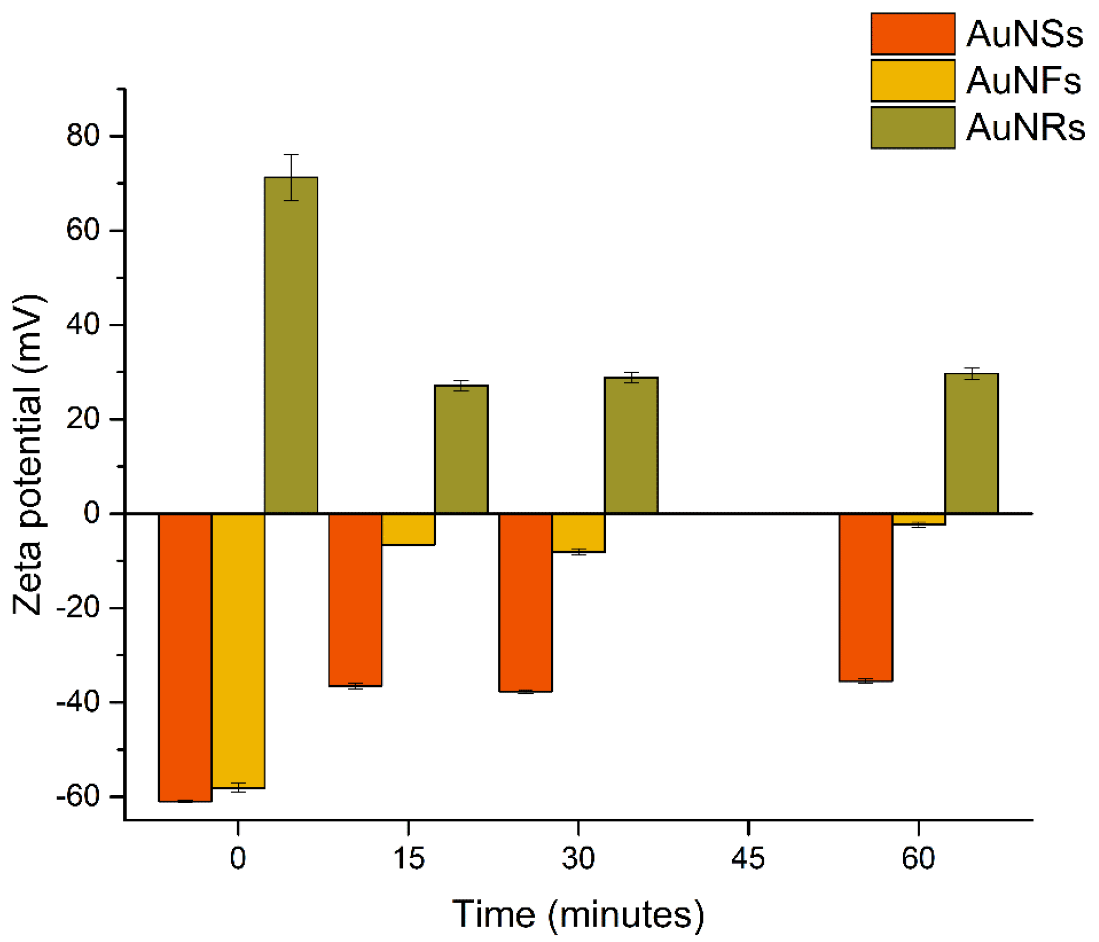 Nanomaterials 12 04434 g004
