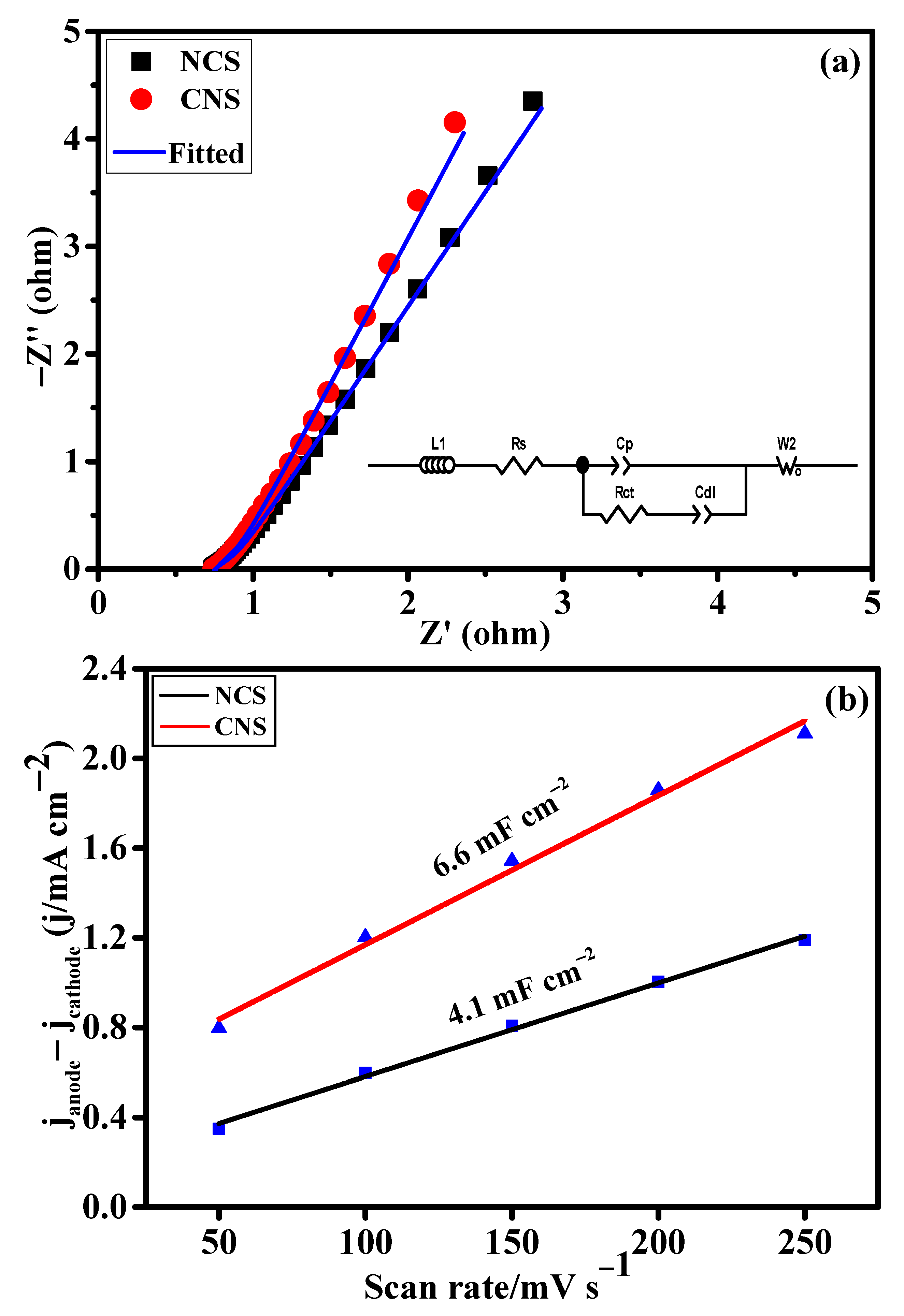Nanomaterials 12 04435 g005