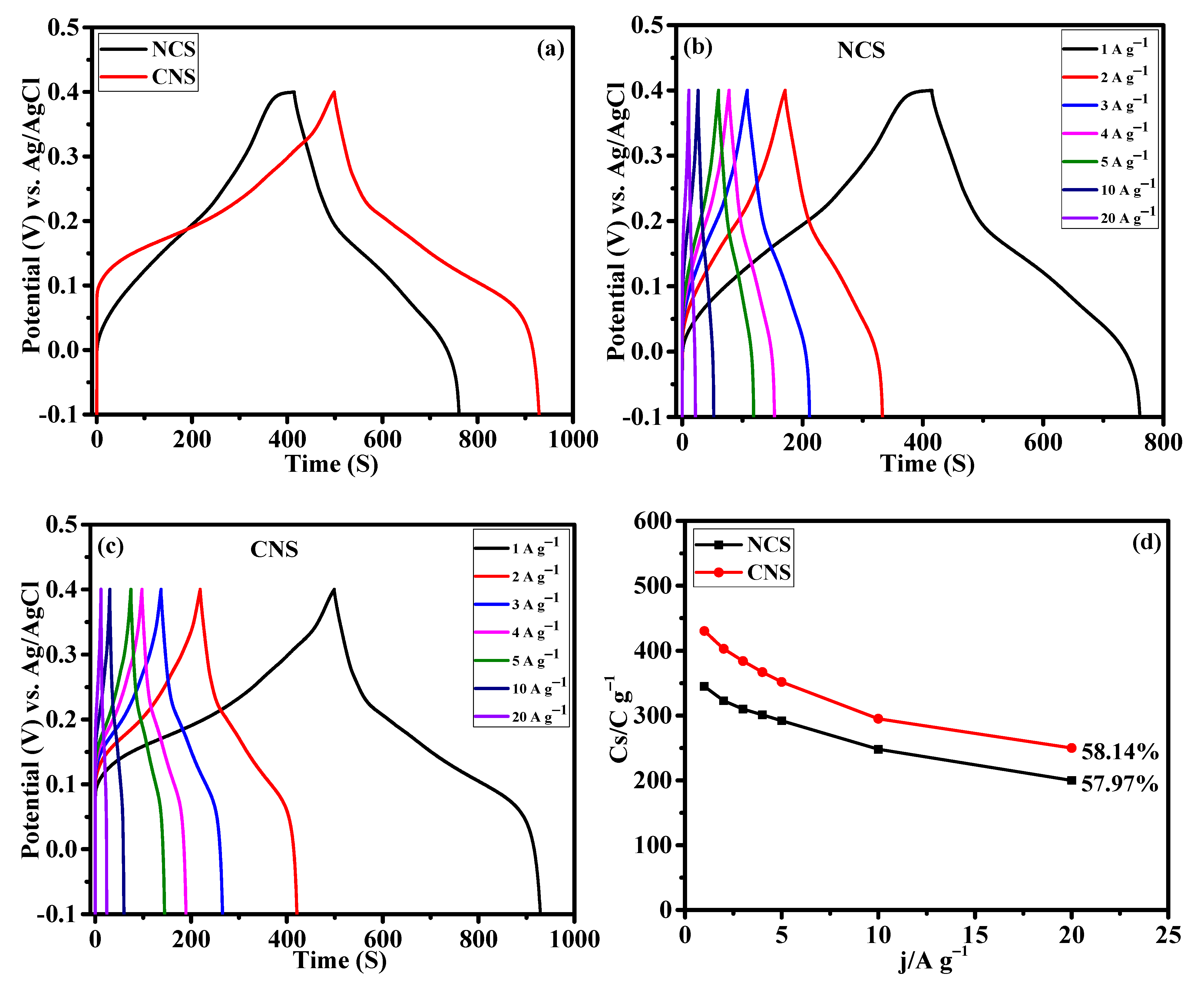 Nanomaterials 12 04435 g007