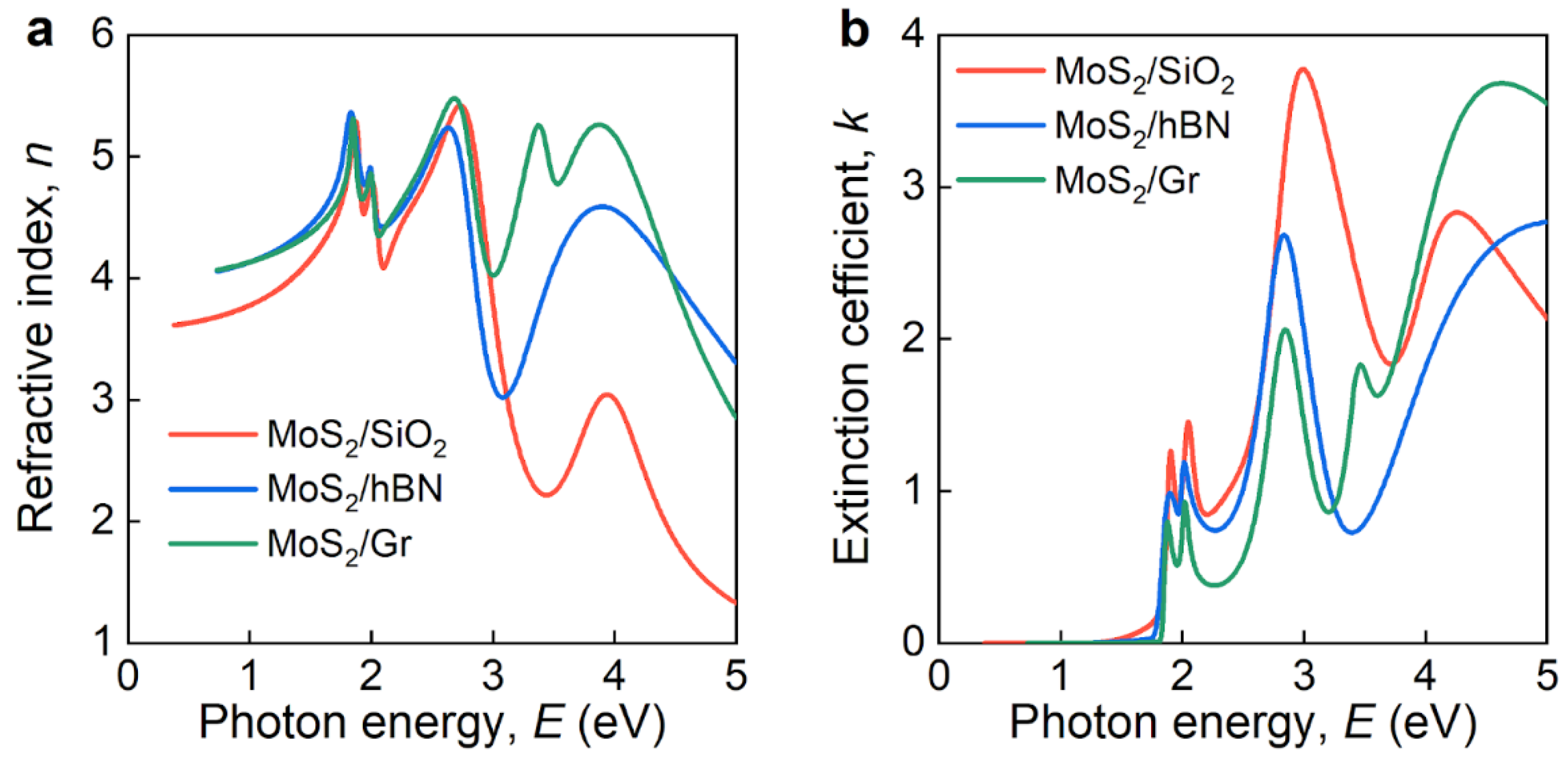 Nanomaterials 12 04436 g003 Nanomaterials 12 04436 g003