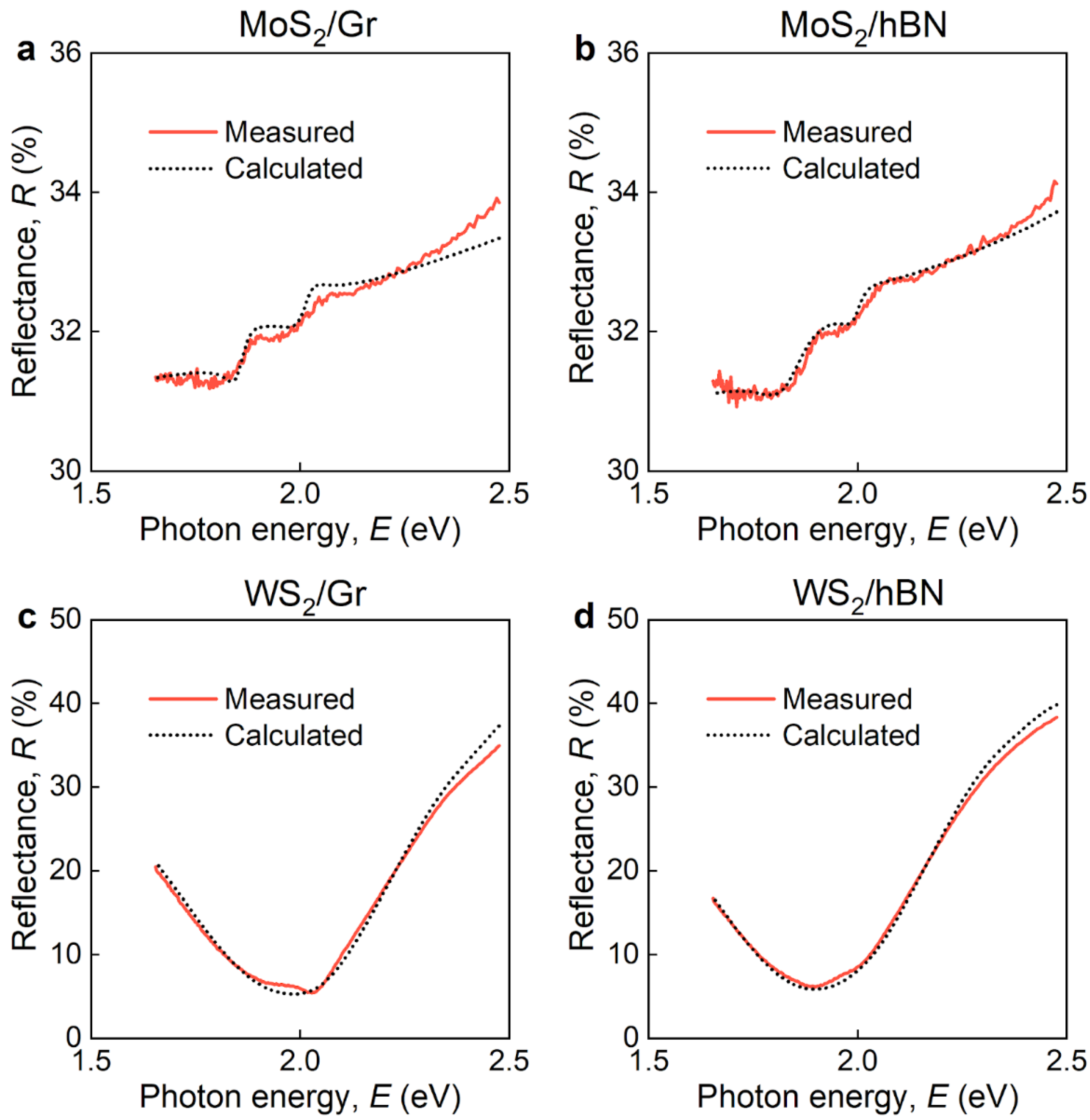Nanomaterials 12 04436 g005 Nanomaterials 12 04436 g005