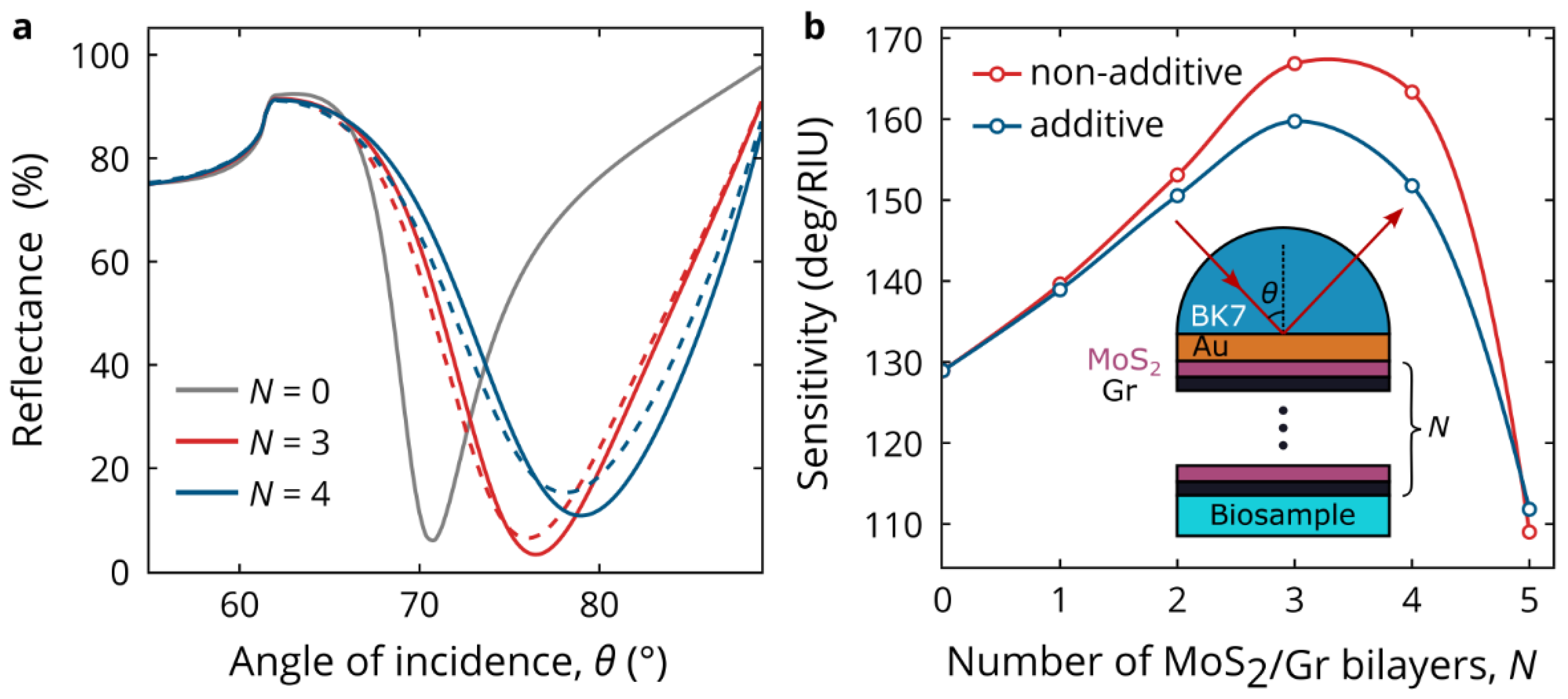 Nanomaterials 12 04436 g006 Nanomaterials 12 04436 g006