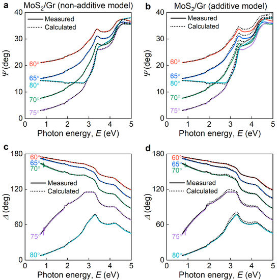 Nanomaterials 12 04436 g0a1
