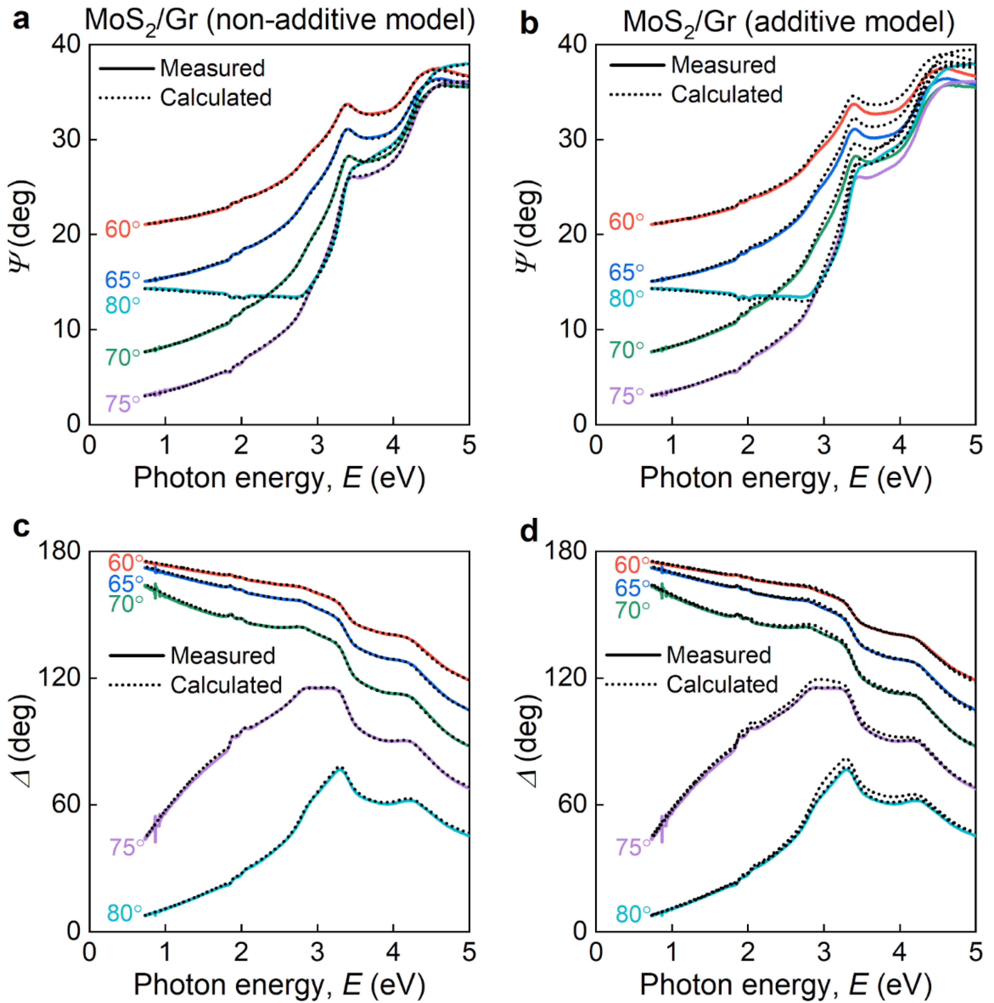 Nanomaterials 12 04436 g0a1 Nanomaterials 12 04436 g0a1