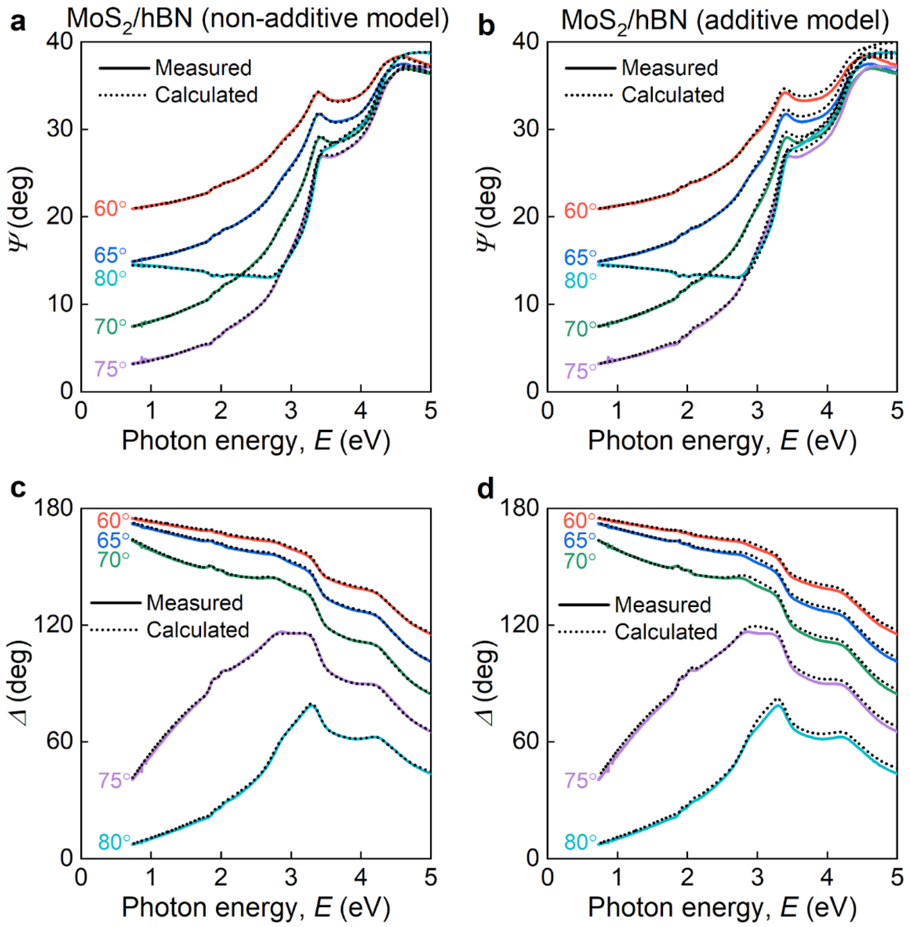 Nanomaterials 12 04436 g0a2 Nanomaterials 12 04436 g0a2