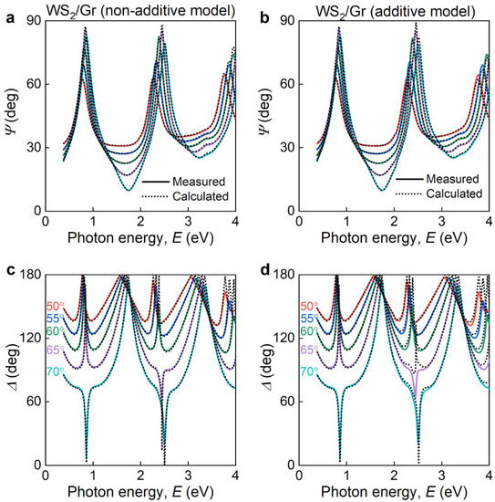 Nanomaterials 12 04436 g0a3