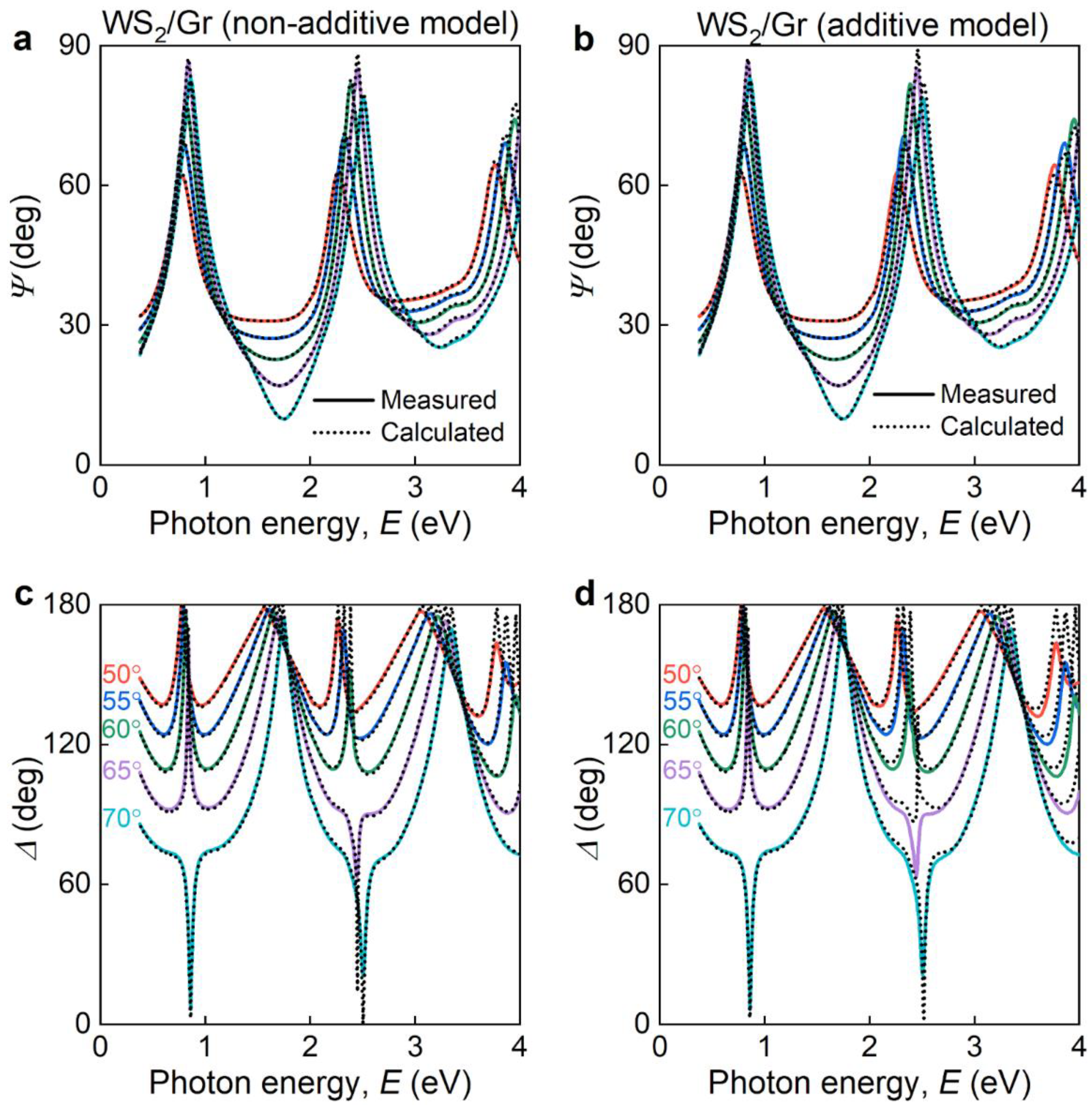 Nanomaterials 12 04436 g0a3 Nanomaterials 12 04436 g0a3