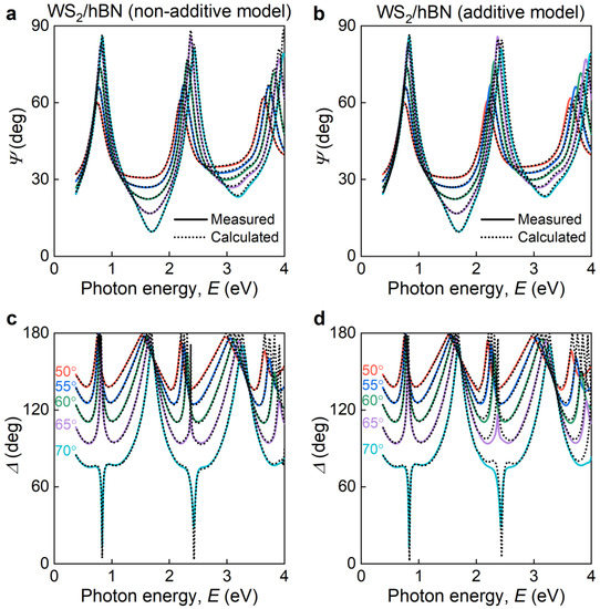 Nanomaterials 12 04436 g0a4