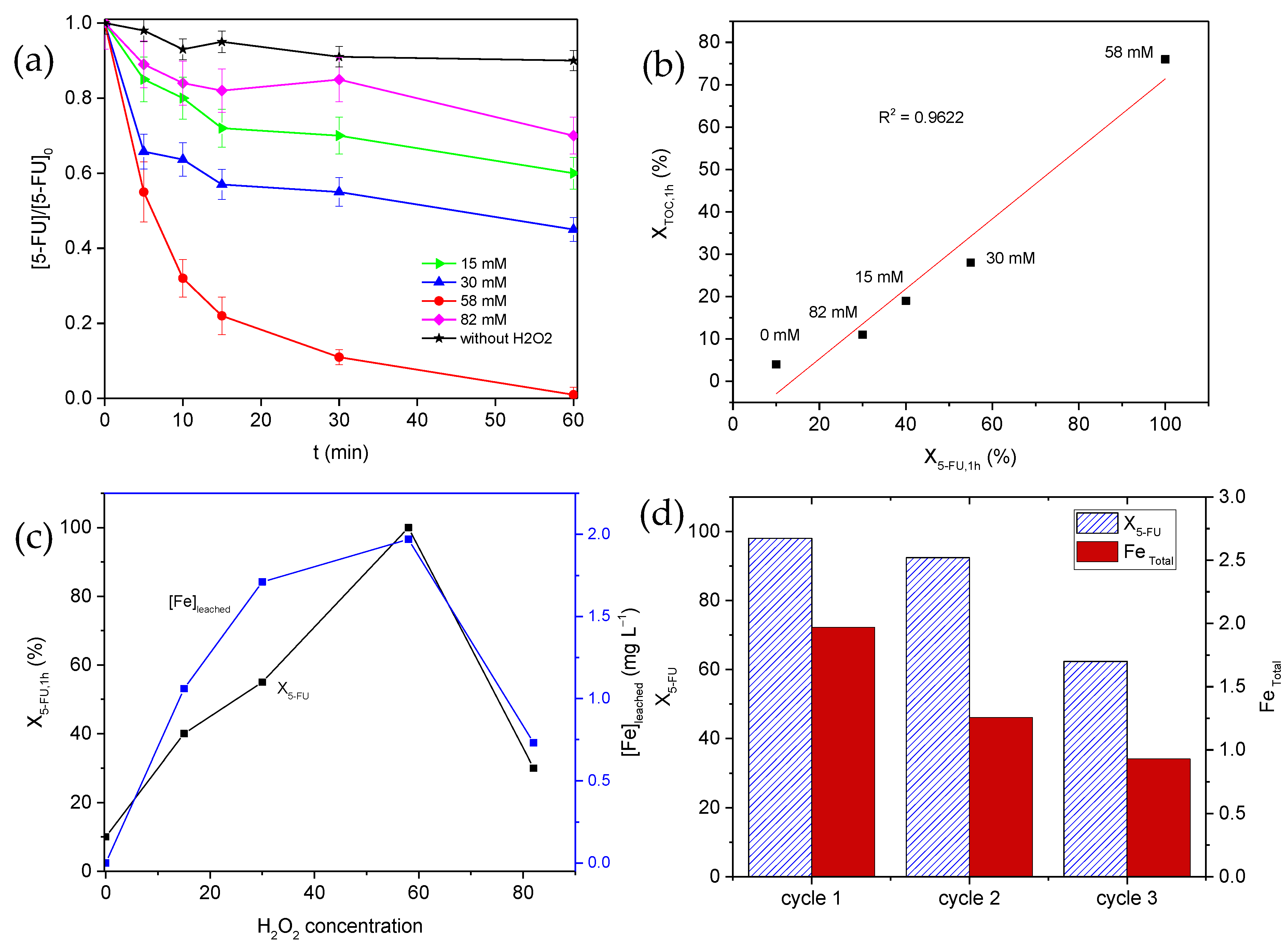 Nanomaterials 12 04438 g007