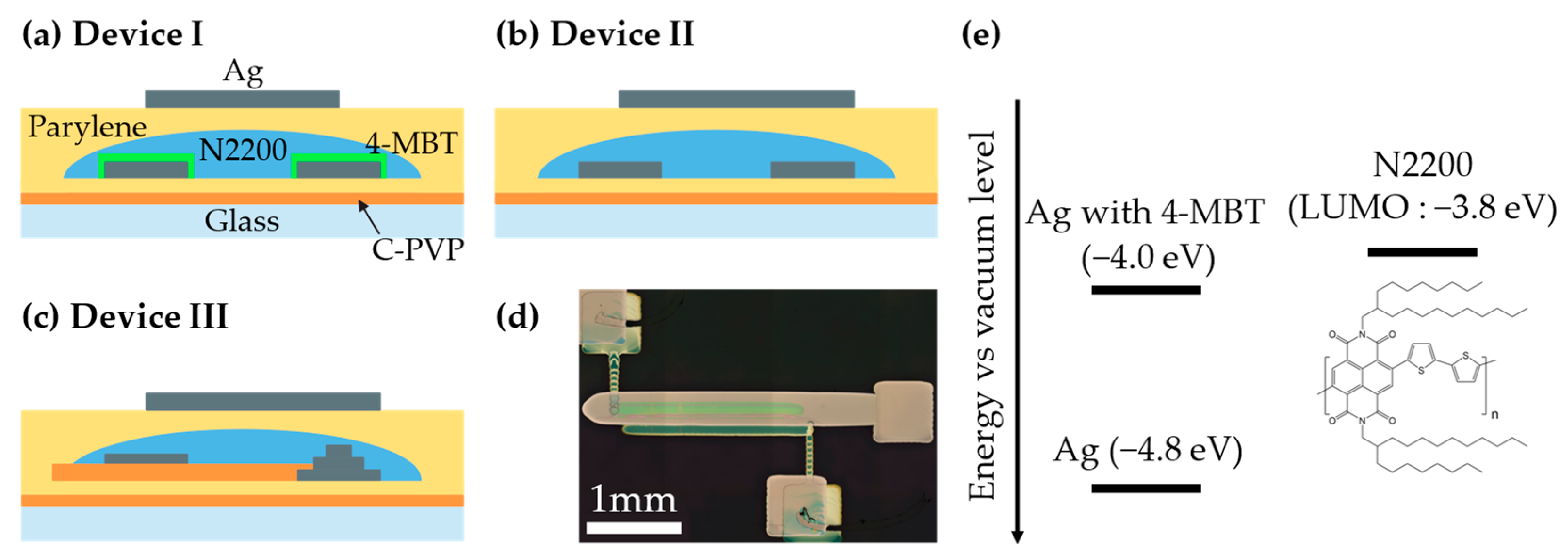 Nanomaterials 12 04441 g001