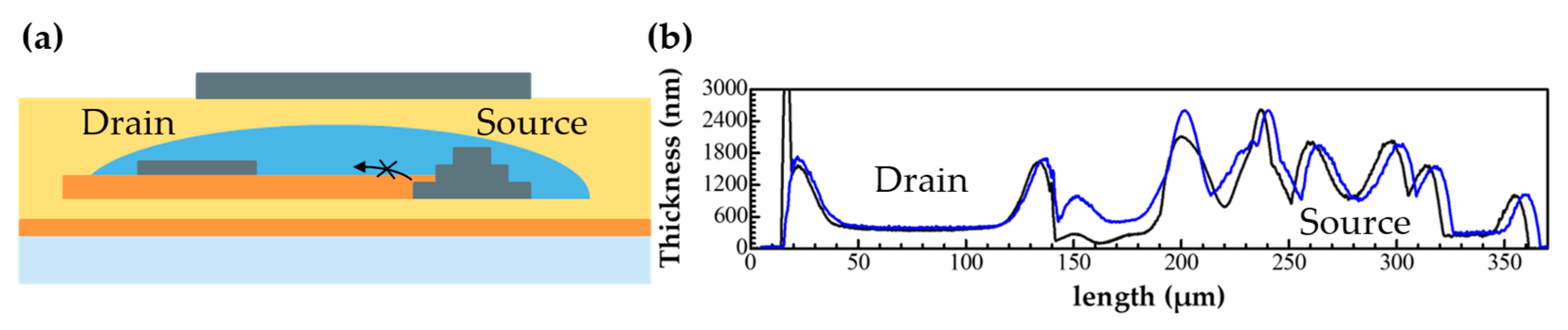 Nanomaterials 12 04441 g002
