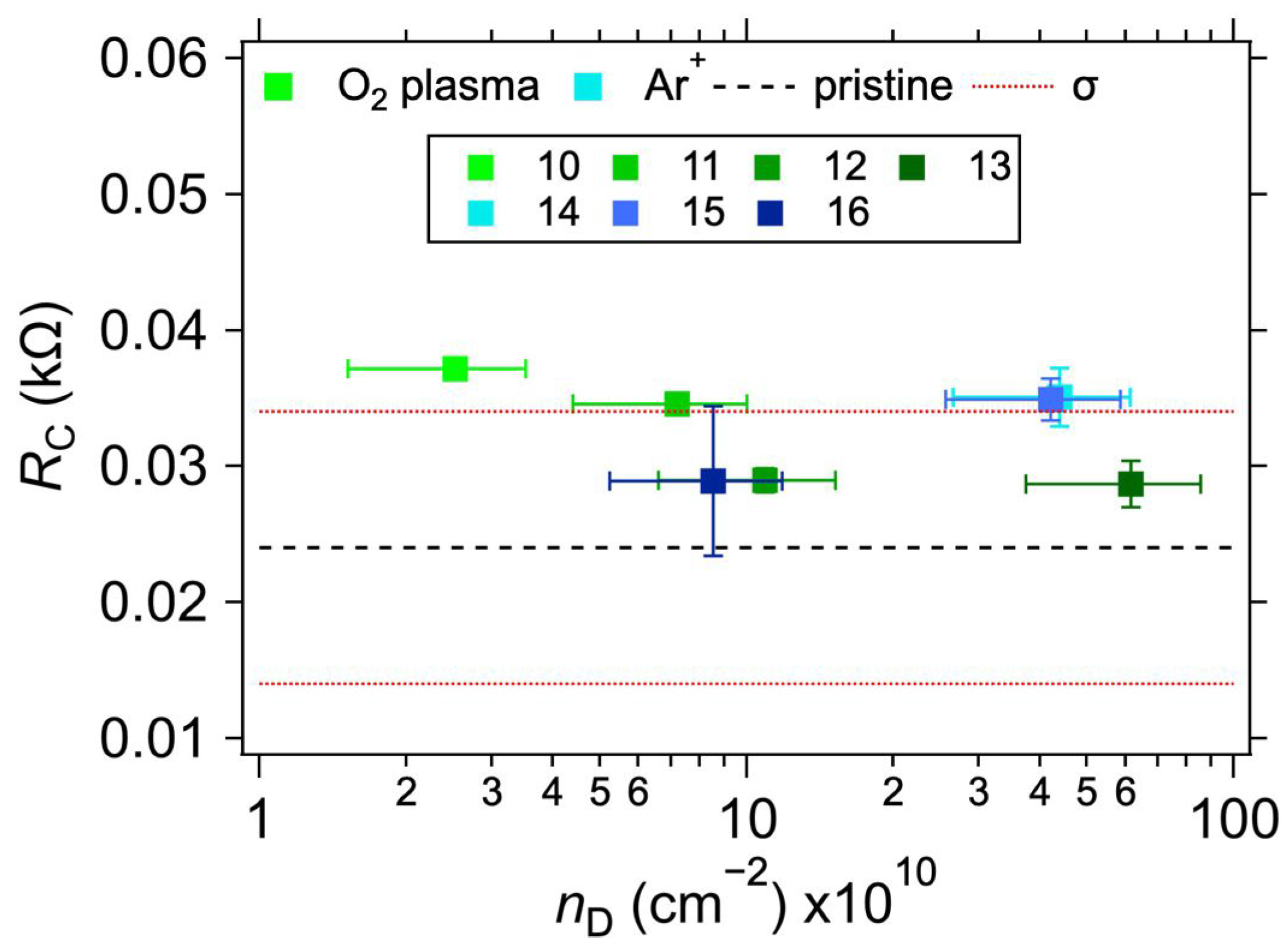 Nanomaterials 12 04444 g005