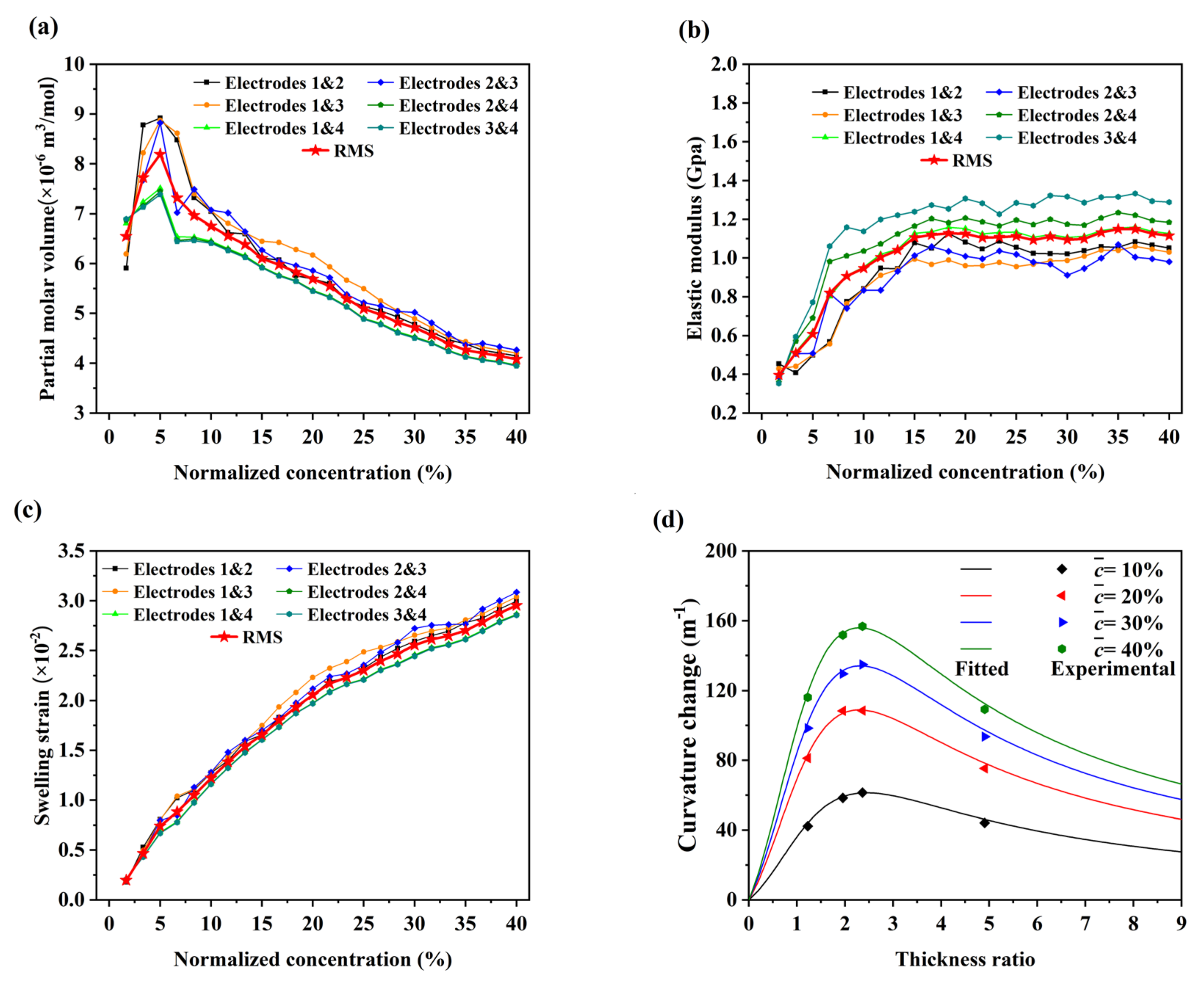 Nanomaterials 12 04448 g005