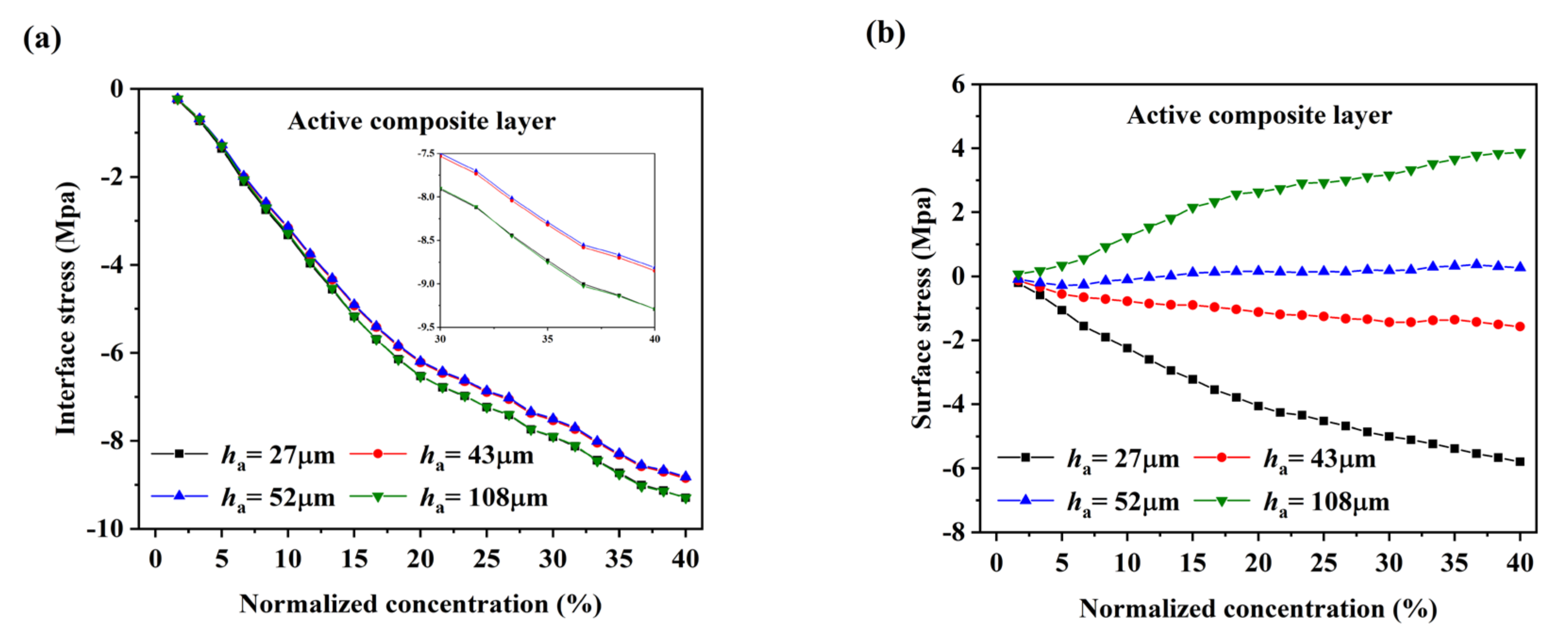Nanomaterials 12 04448 g006a
