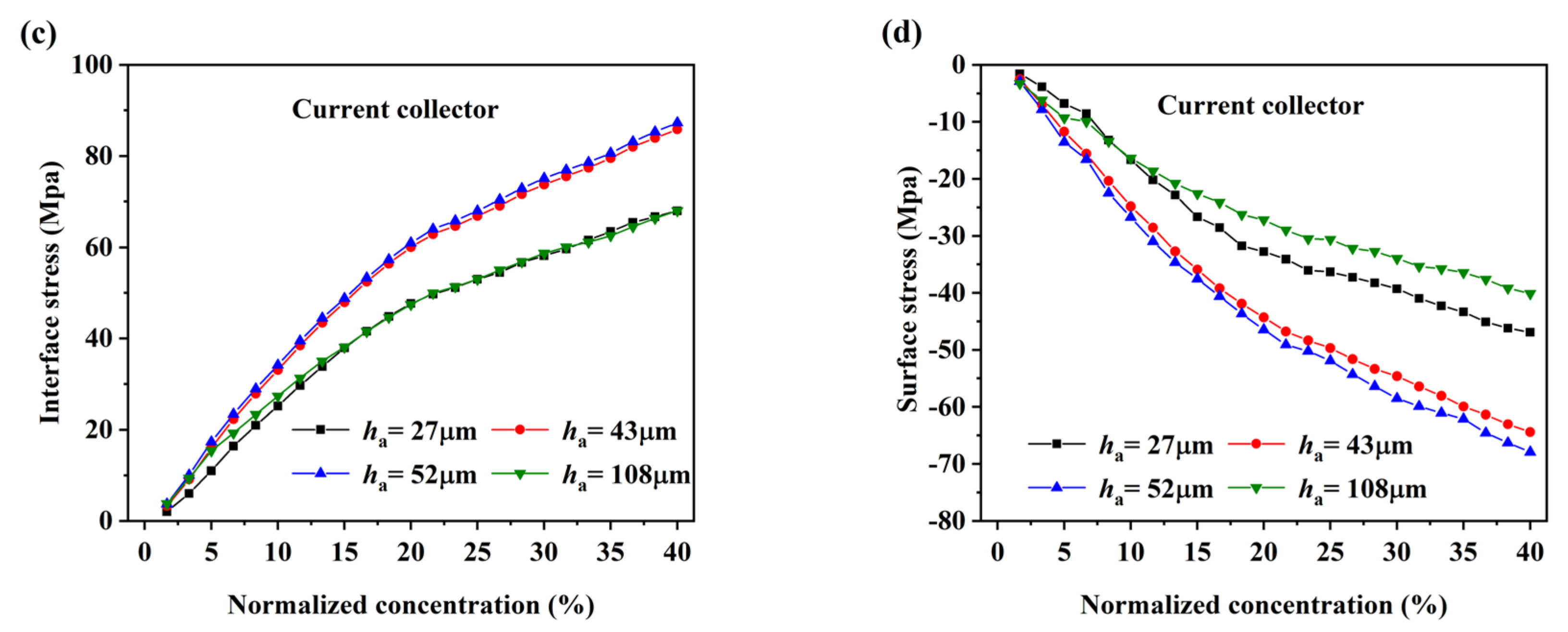Nanomaterials 12 04448 g006b