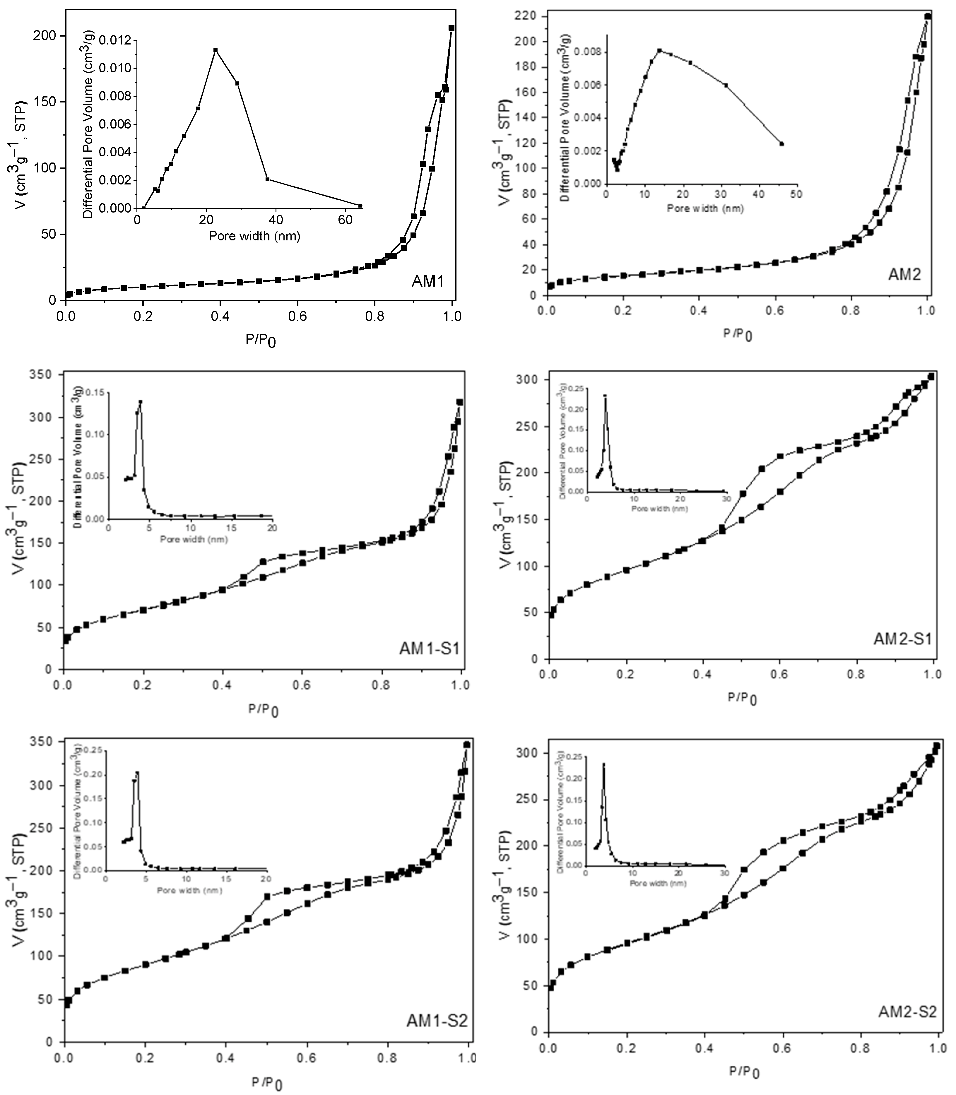 Nanomaterials 12 04452 g004